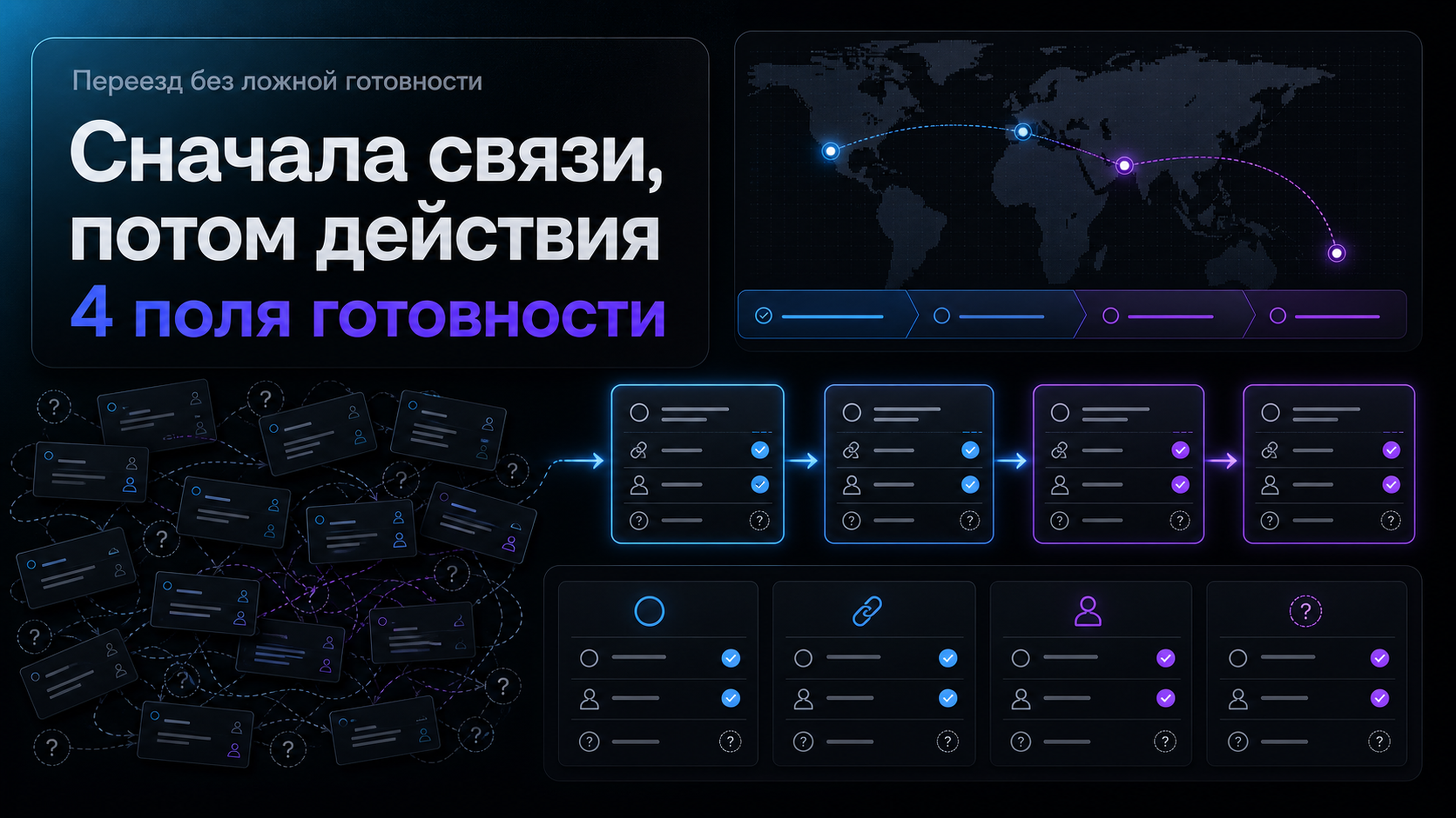 Обложка статьи: как сделать чат gpt: как разложить переезд на зависимые шаги и не потерять нерешённые вопросы