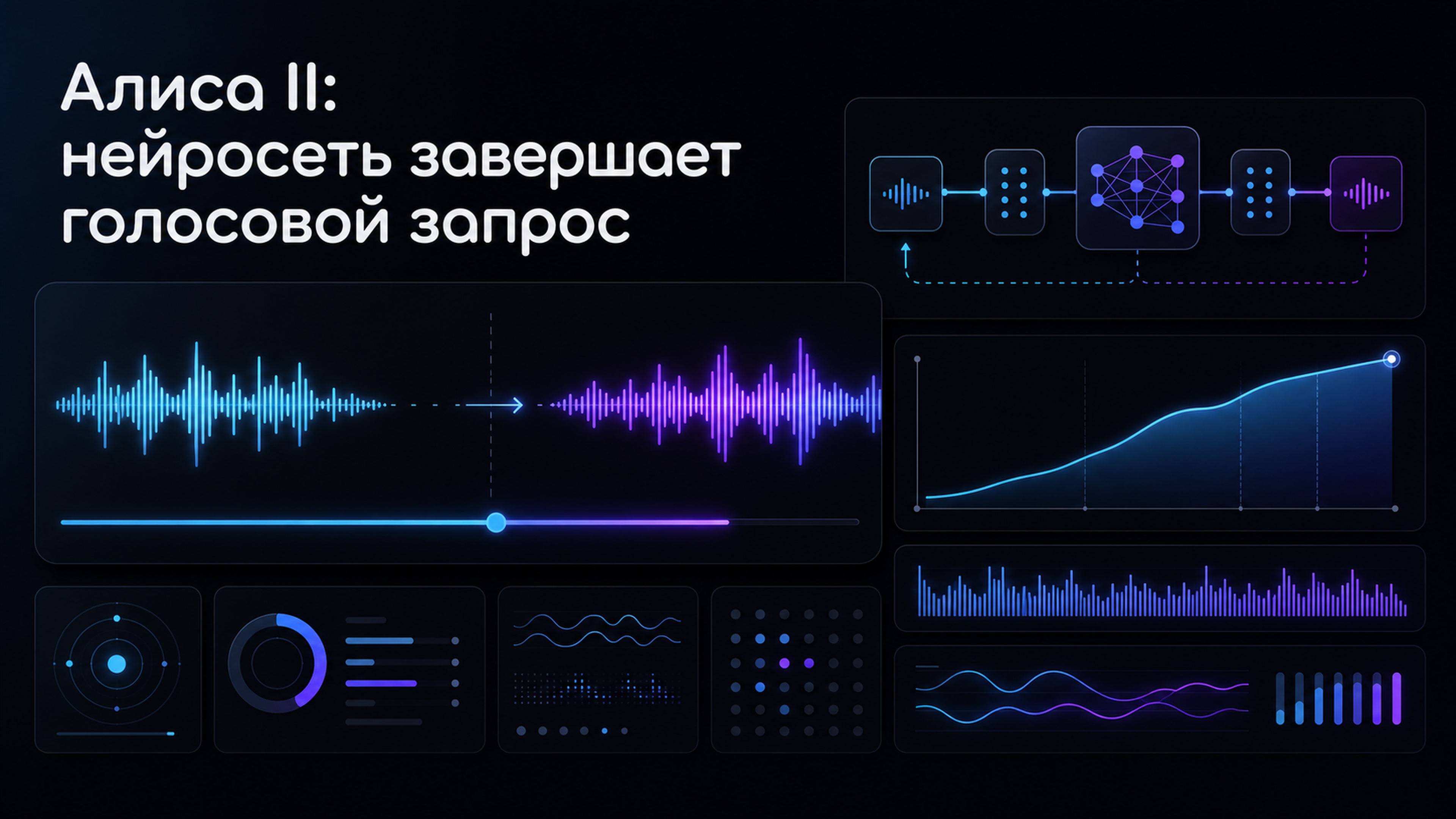 Обложка статьи: алиса ии нейросеть: как не считать просьбу выполненной и собрать список действий