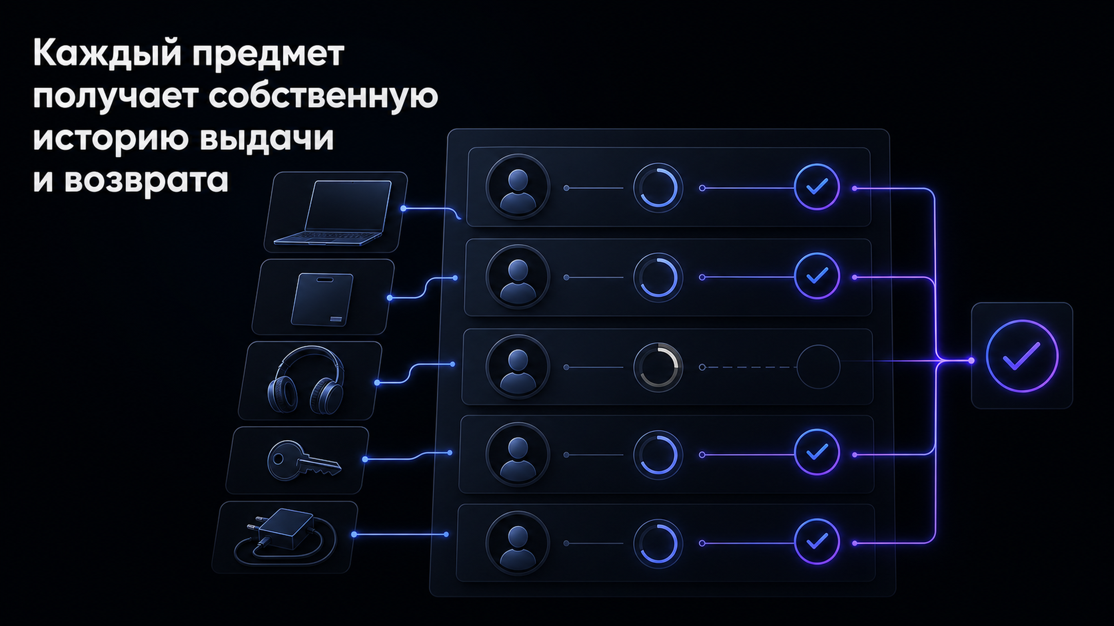 Обложка статьи: ии гига чат: как оформить выдачу оборудования новичку и сверить возврат каждого предмета