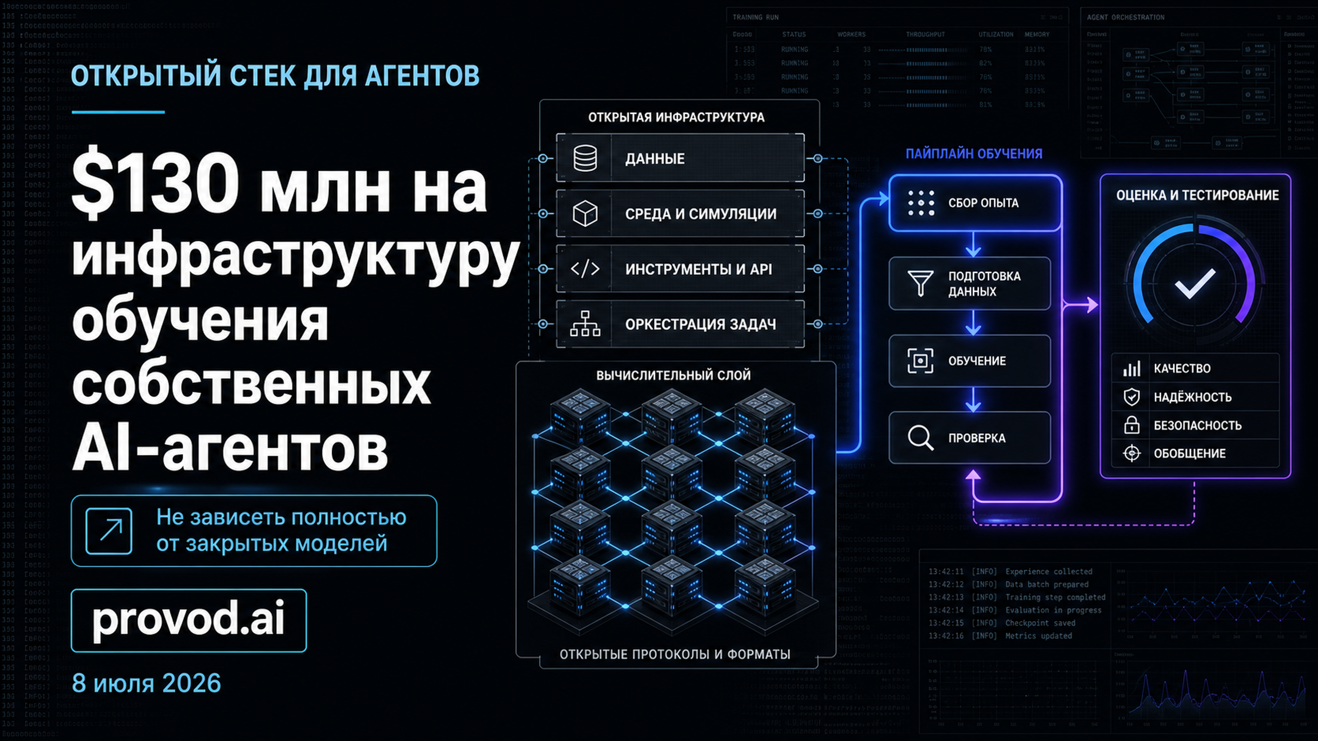 Обложка статьи: Что стоит за запросом «ии агент openai»: Prime Intellect привлек $130 млн на открытую инфраструктуру
