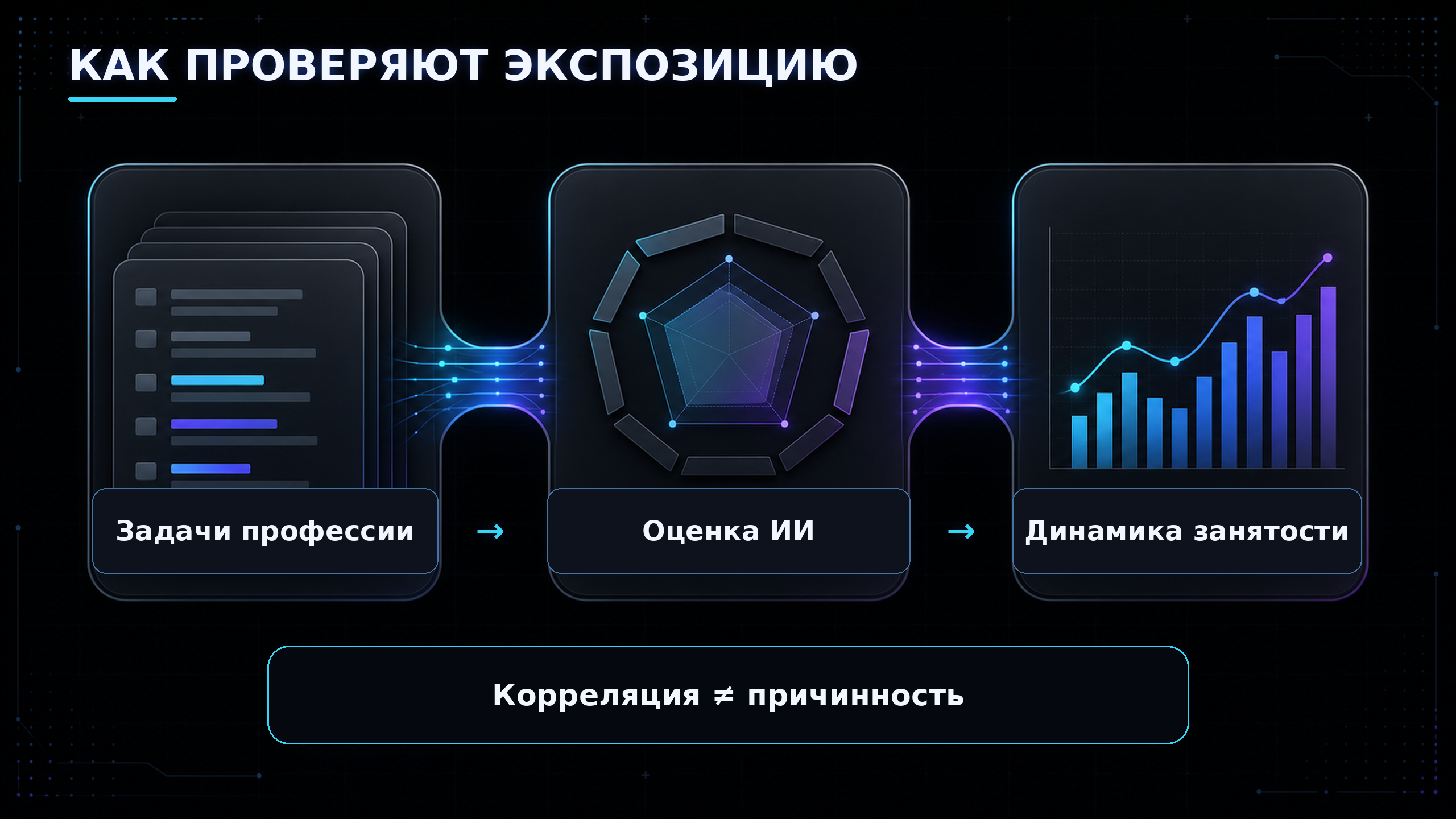 Схема пайплайна: список профессий, оценка экспозиции моделью, сверка с данными занятости