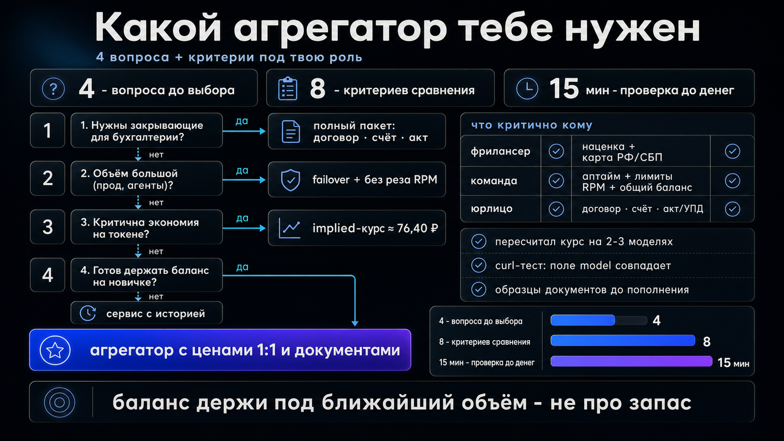 infographic derevo
