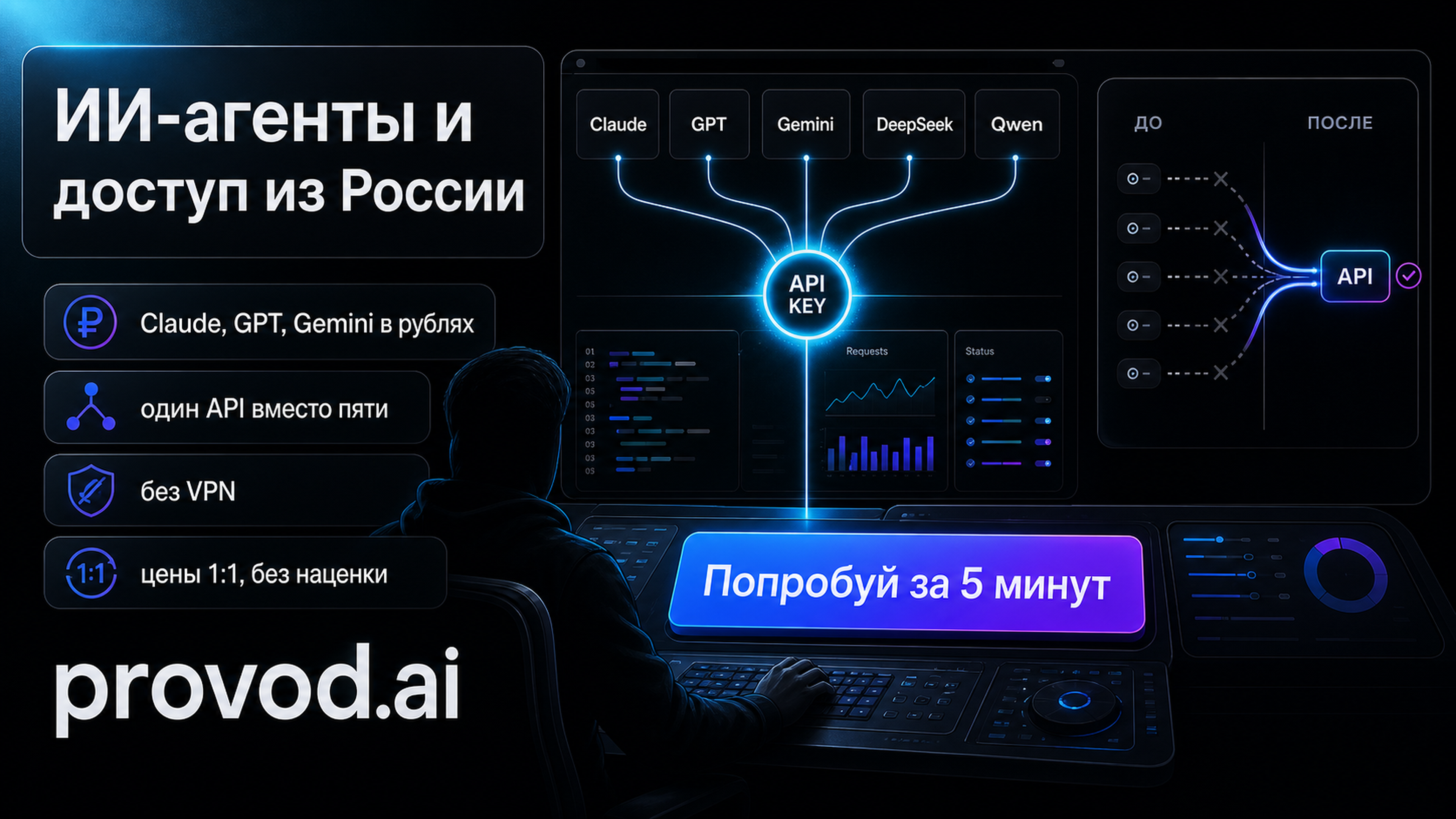 Проверь любую модель за 5 минут - provod.ai