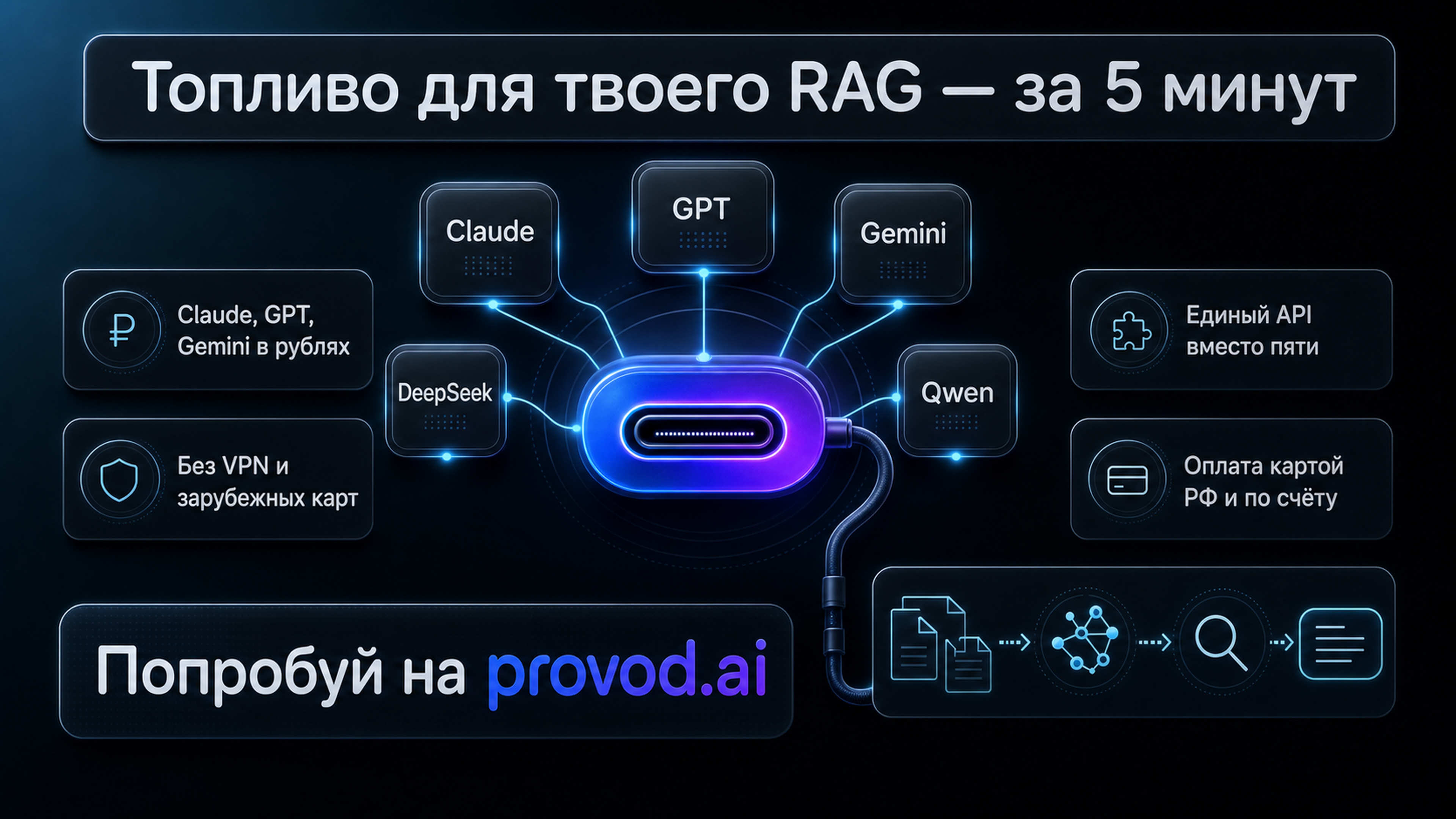 Попробуй любую модель из статьи за 5 минут