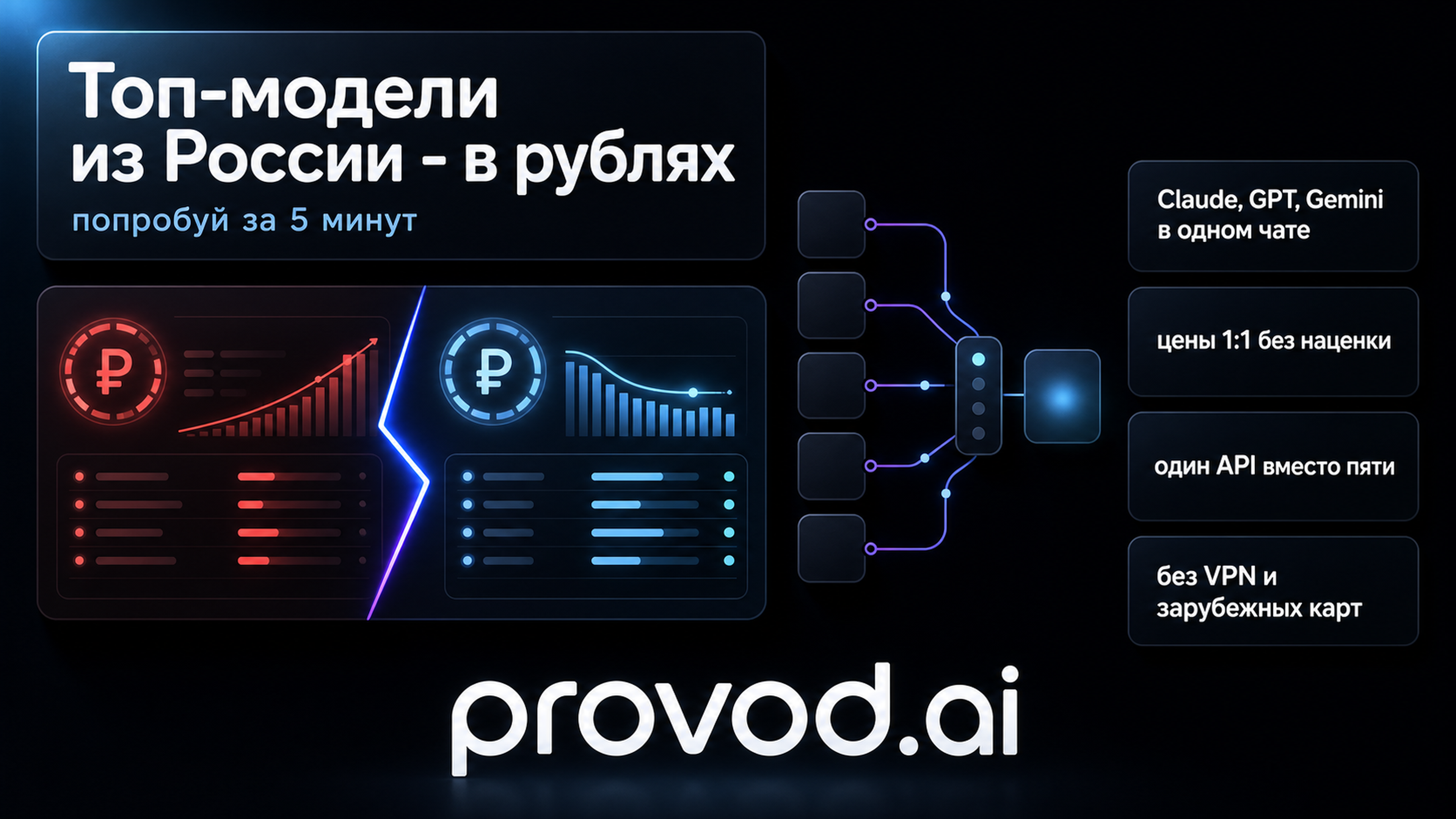 Проверь модели из статьи за пять минут