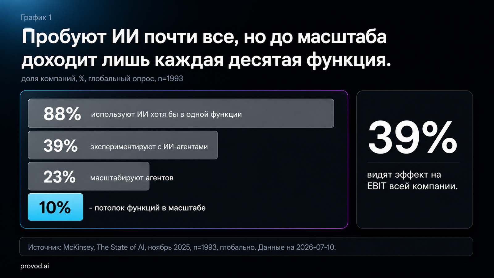 exhibit 1 voronka