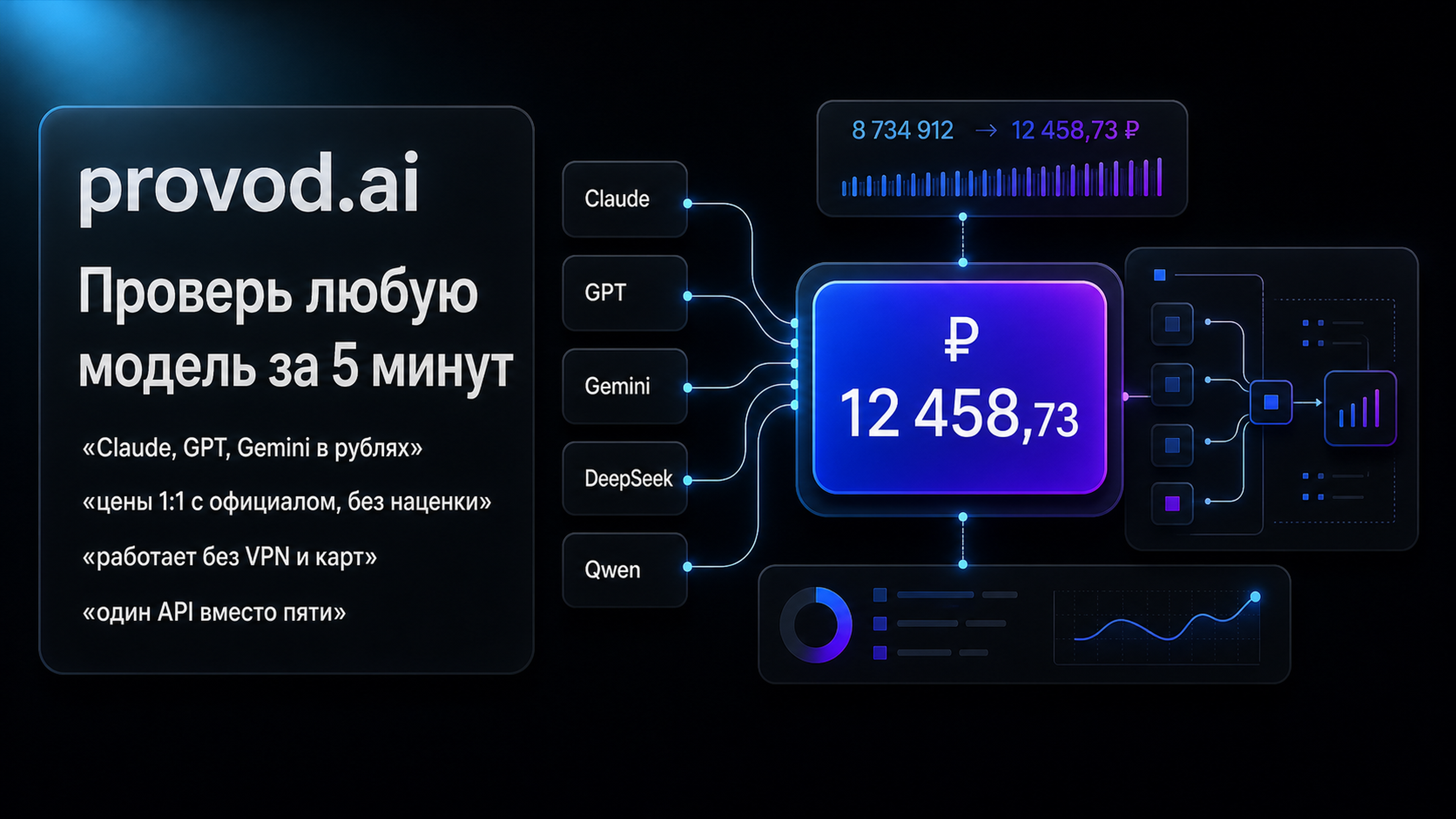 Проверь любую топ-модель за 5 минут - provod.ai, оплата в рублях, без VPN