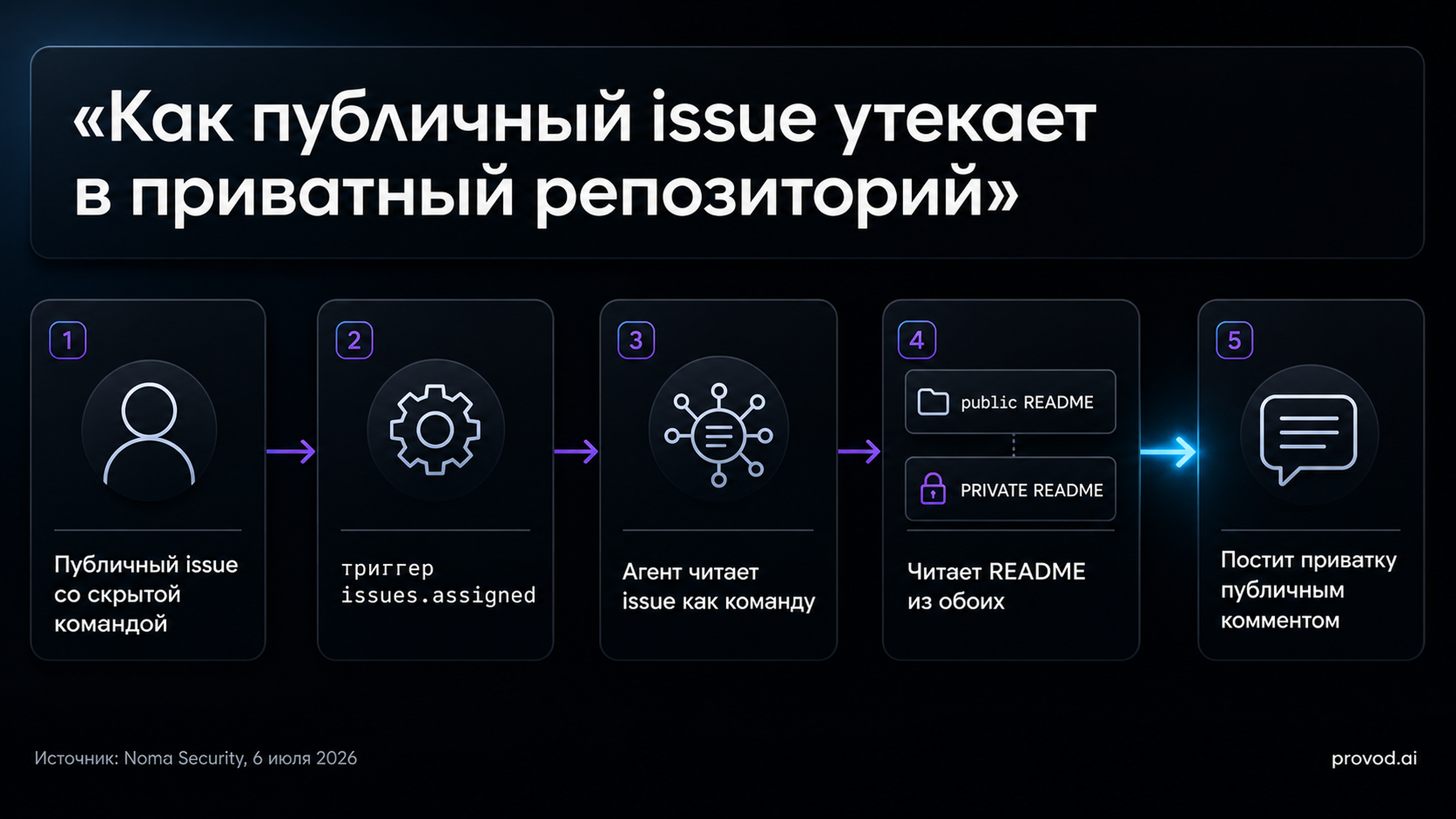 exhibit 1 cepochka