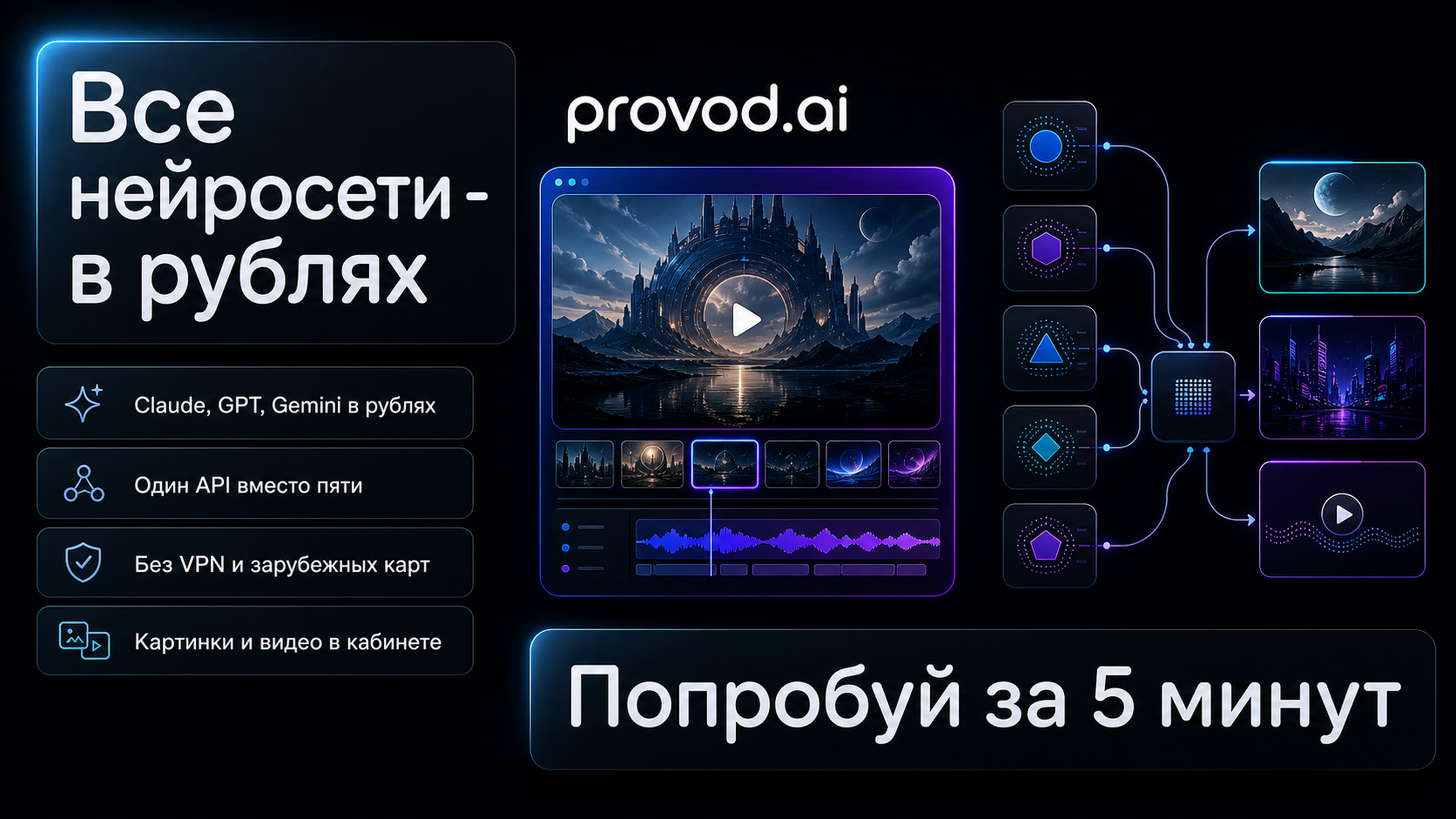 Claude, GPT, Gemini в рублях - без VPN и зарубежных карт