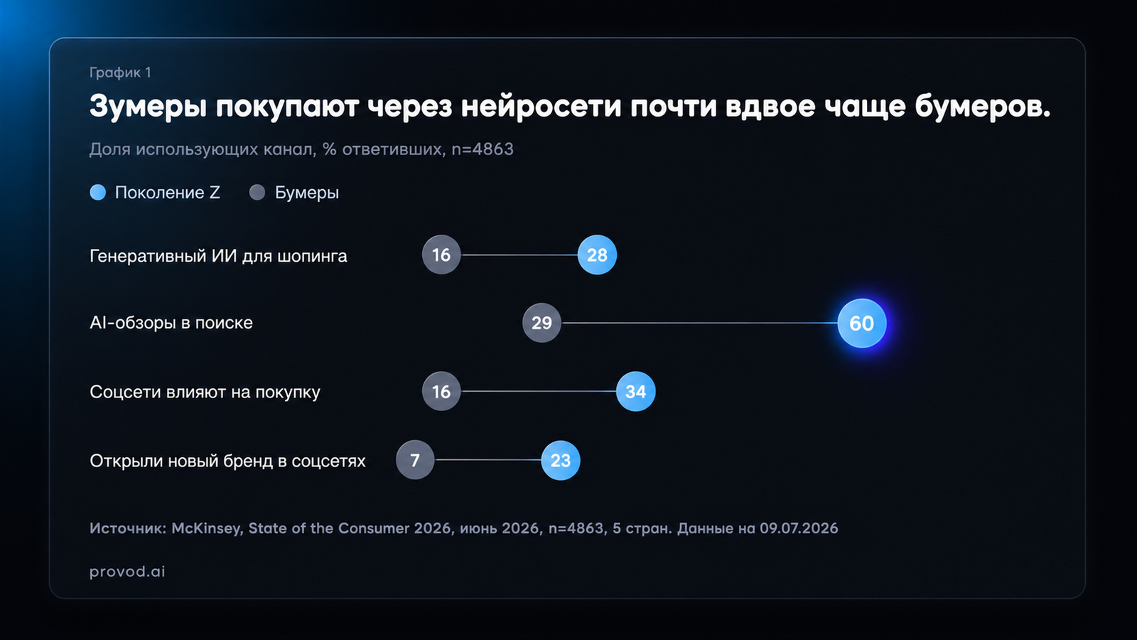 exhibit 1 ai pokoleniya