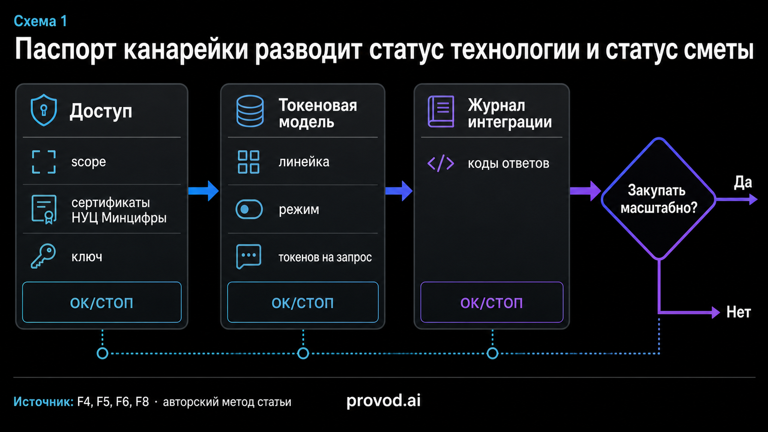 Схема паспорта корпоративной канарейки из трёх листов