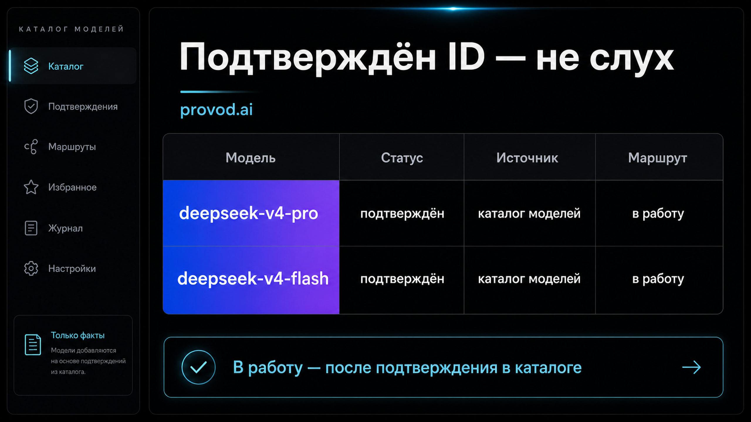 Таблица подтверждённых атрибутов моделей deepseek-v4-pro и deepseek-v4-flash