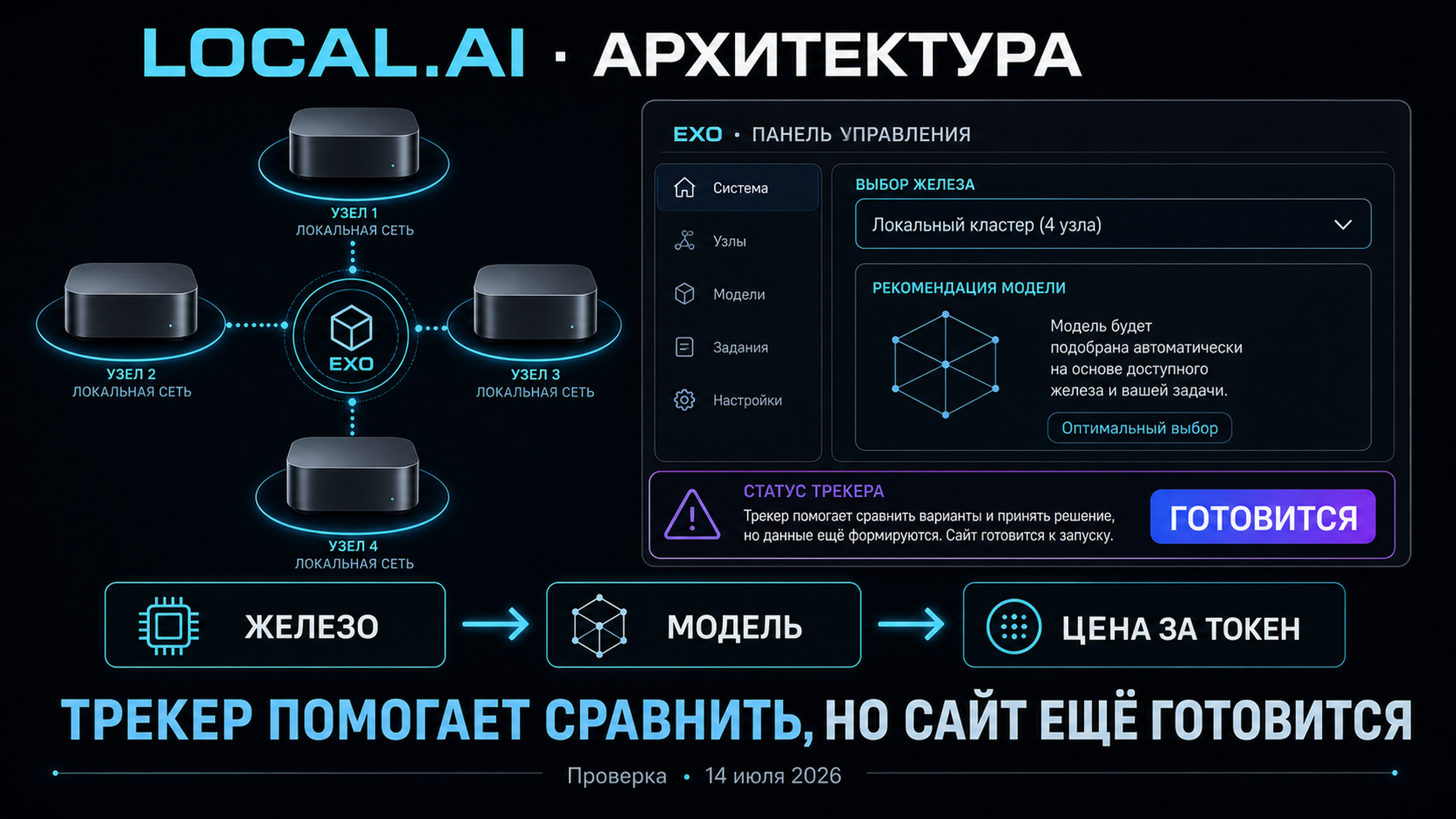 Схема кластеризации нескольких Mac mini через открытое ПО Exo