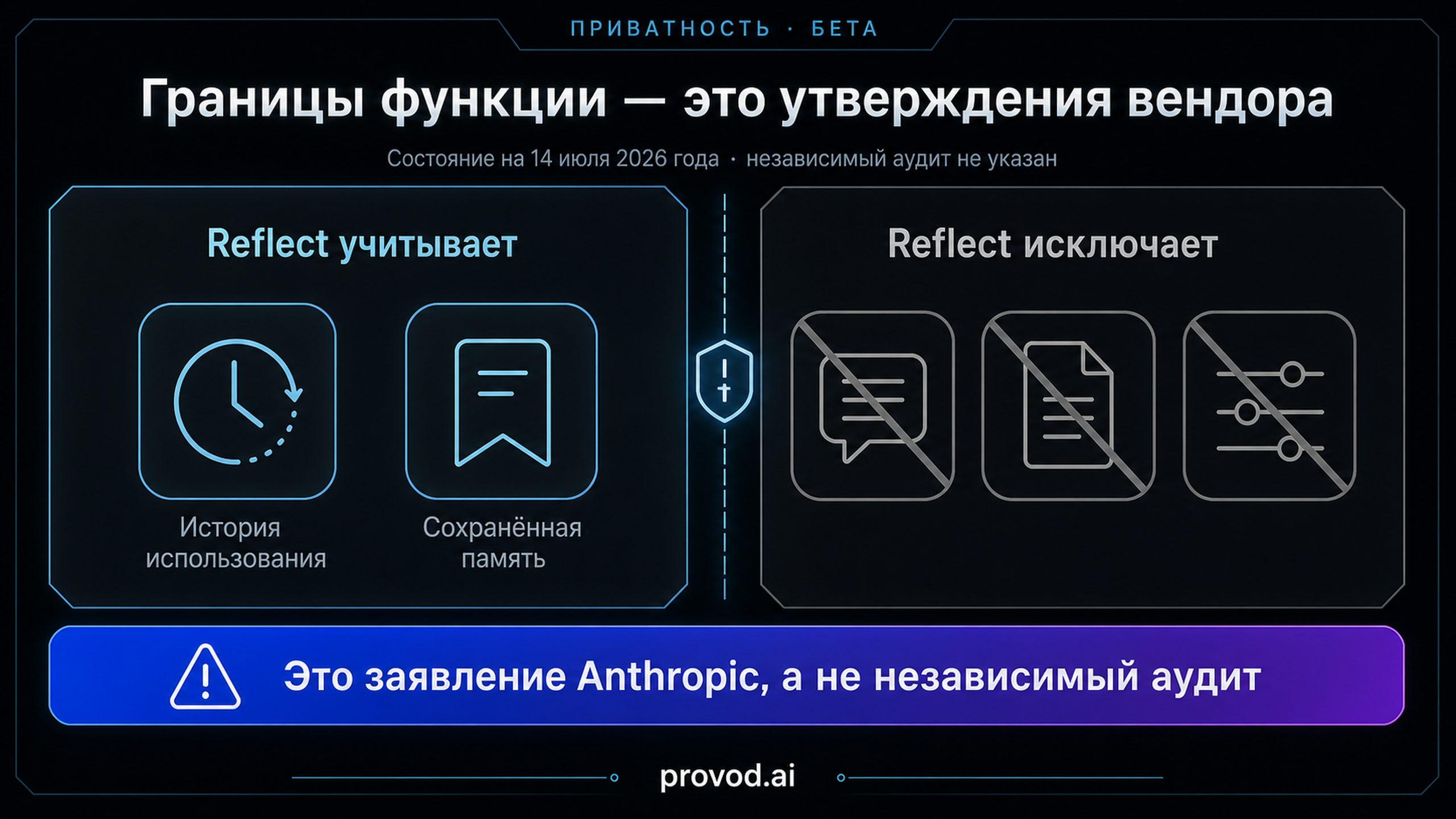 Timeline карьеры Бернанке и состав траста Anthropic из четырёх доверенных лиц