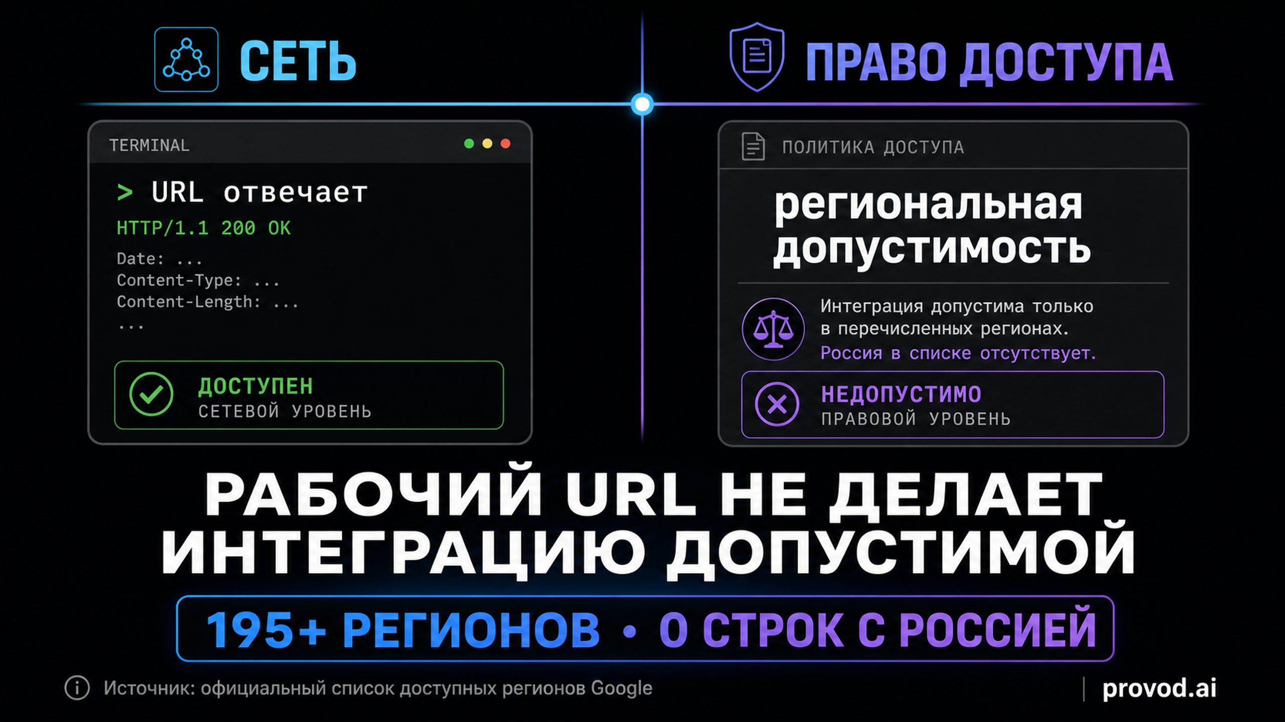 Официальный список доступных регионов Google: 195+ регионов и ноль строк с Россией