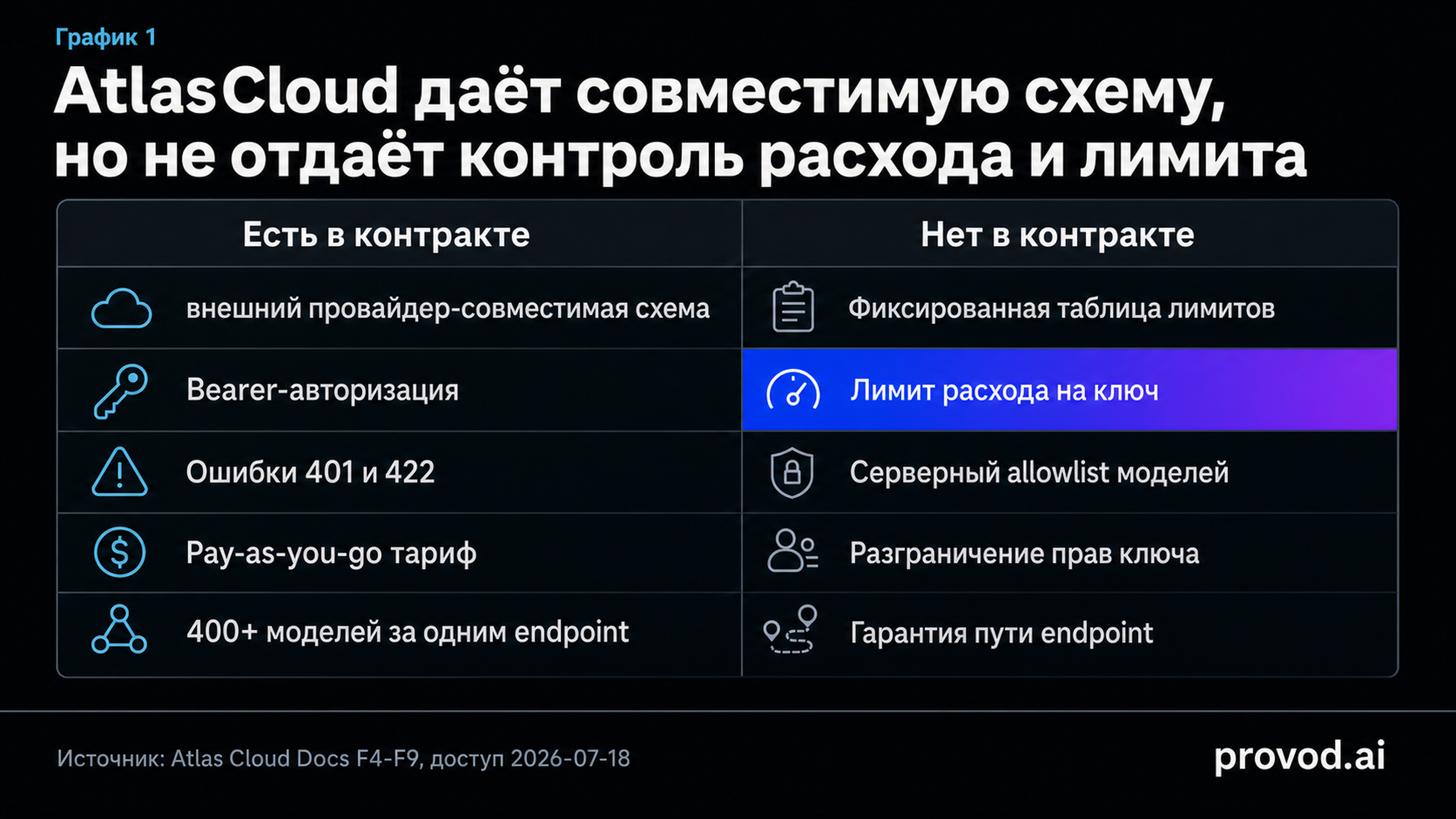 Сравнение того, что AtlasCloud гарантирует в контракте и что оставляет на клиента