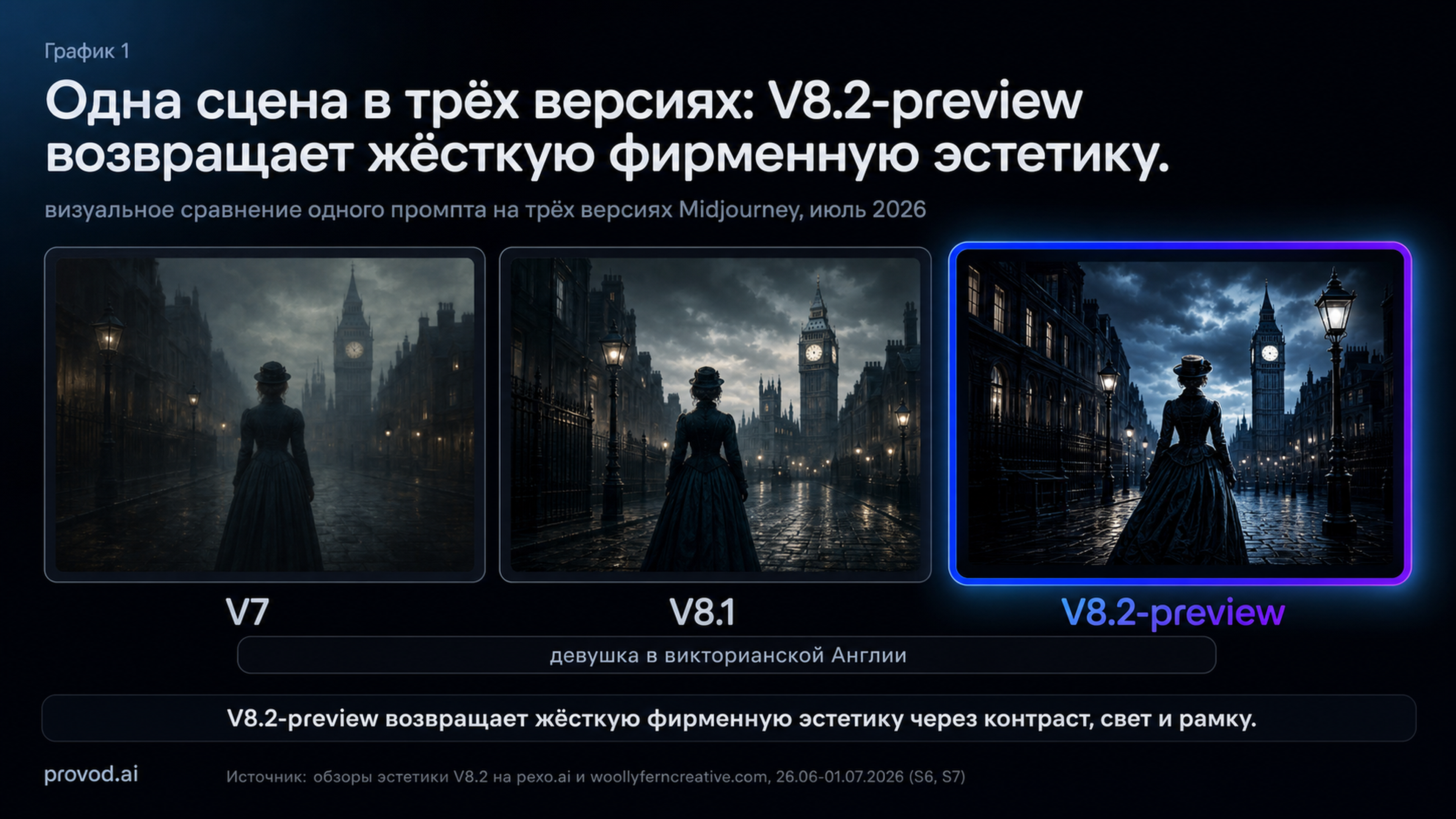 Один и тот же промпт в трёх версиях: V7, V8.1 и V8.2-preview