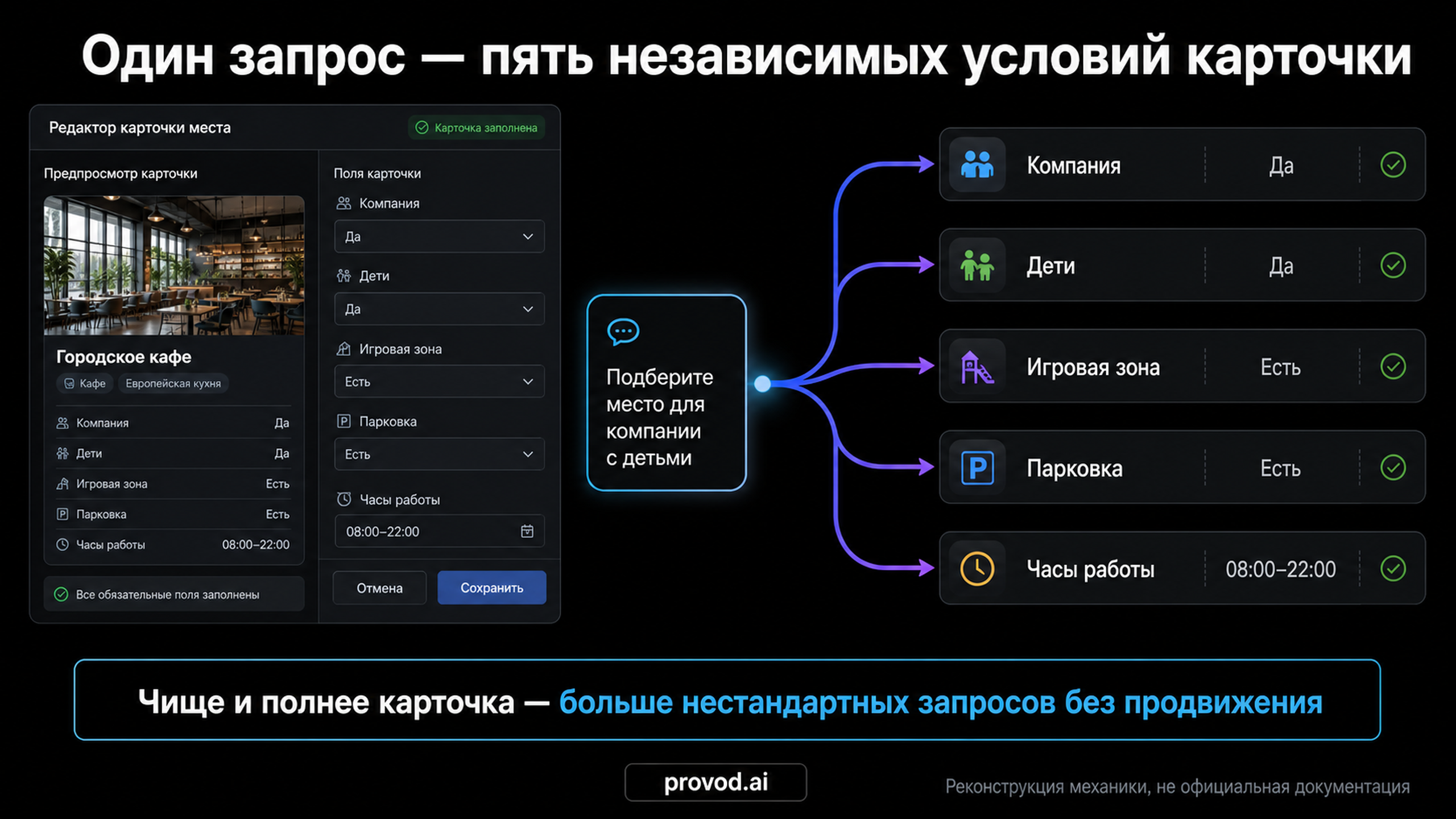Схема разбора одного текстового запроса на пять независимых условий карточки