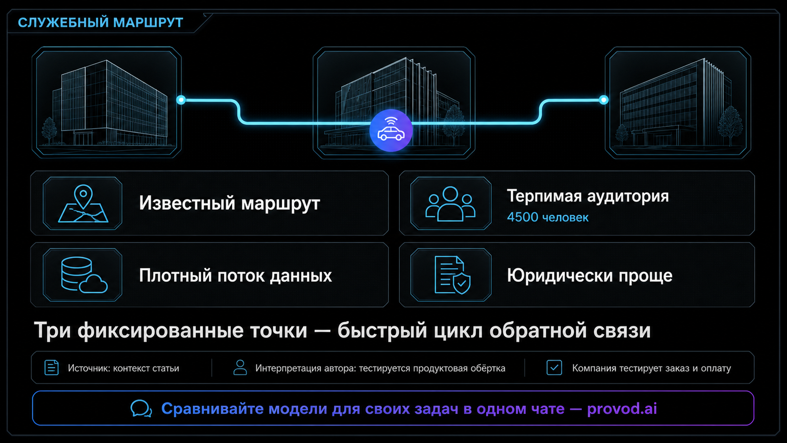Схема служебного маршрута роботакси между тремя офисами Яндекса в Москве