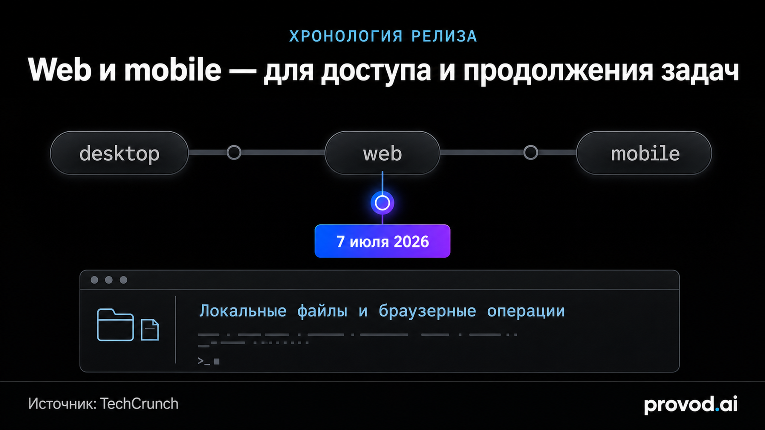 Хронология релиза Claude Cowork на web и mobile 7 июля 2026