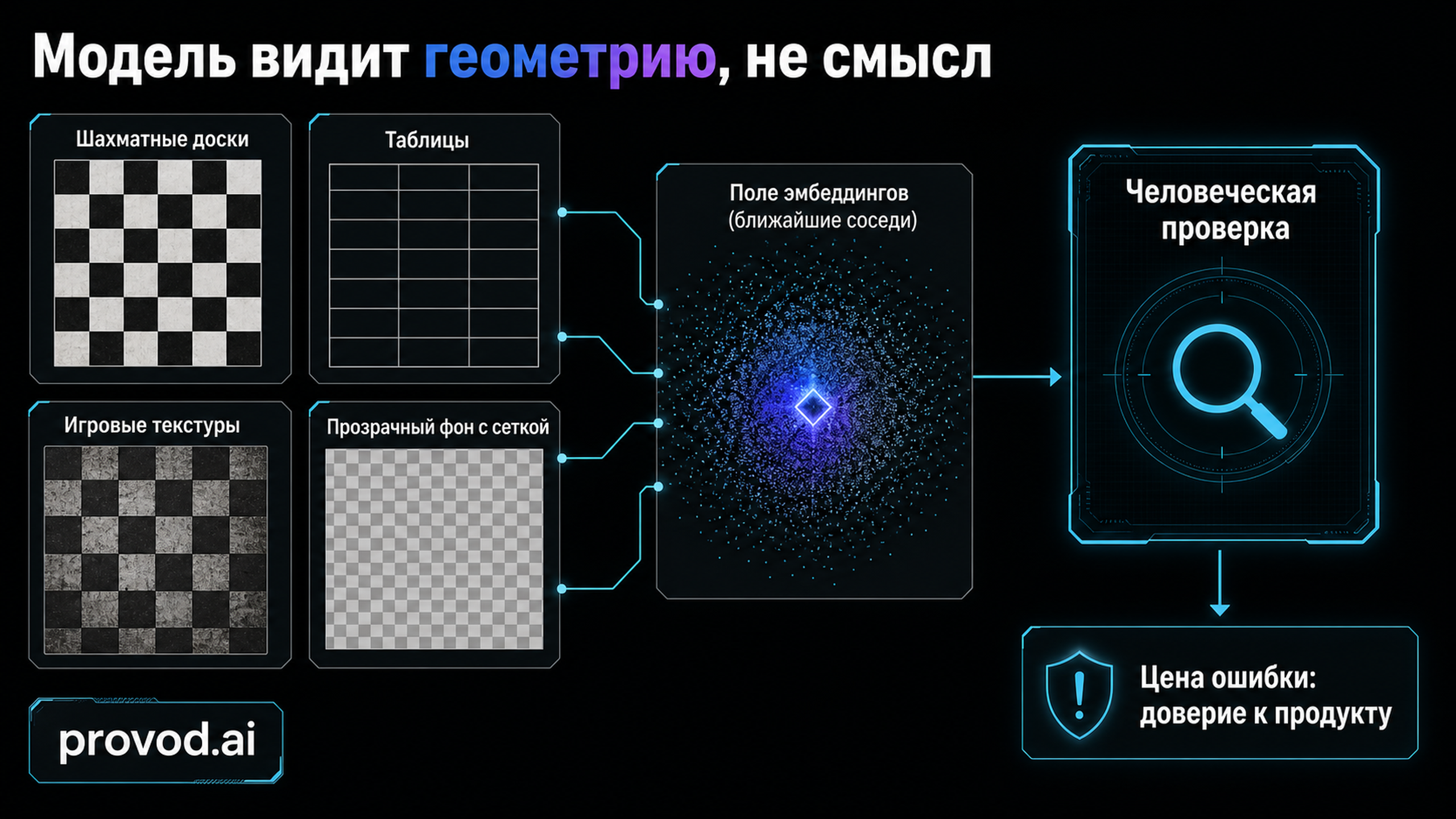 Четыре категории ложных совпадений AI-модерации Discord: шахматные доски, таблицы, игровые текстуры, прозрачный фон с сеткой