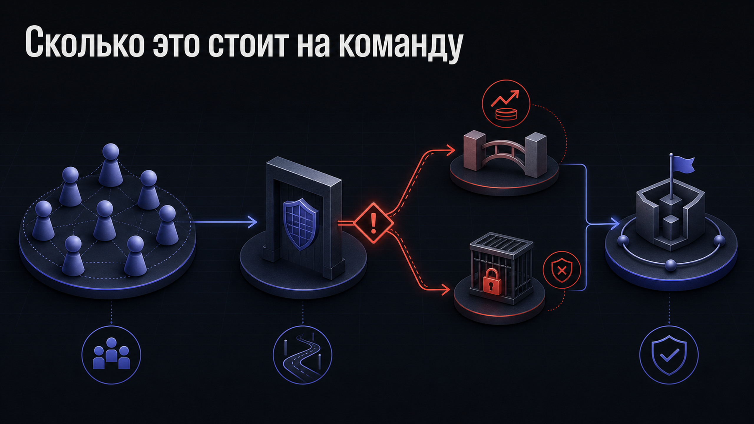 02 evidence
