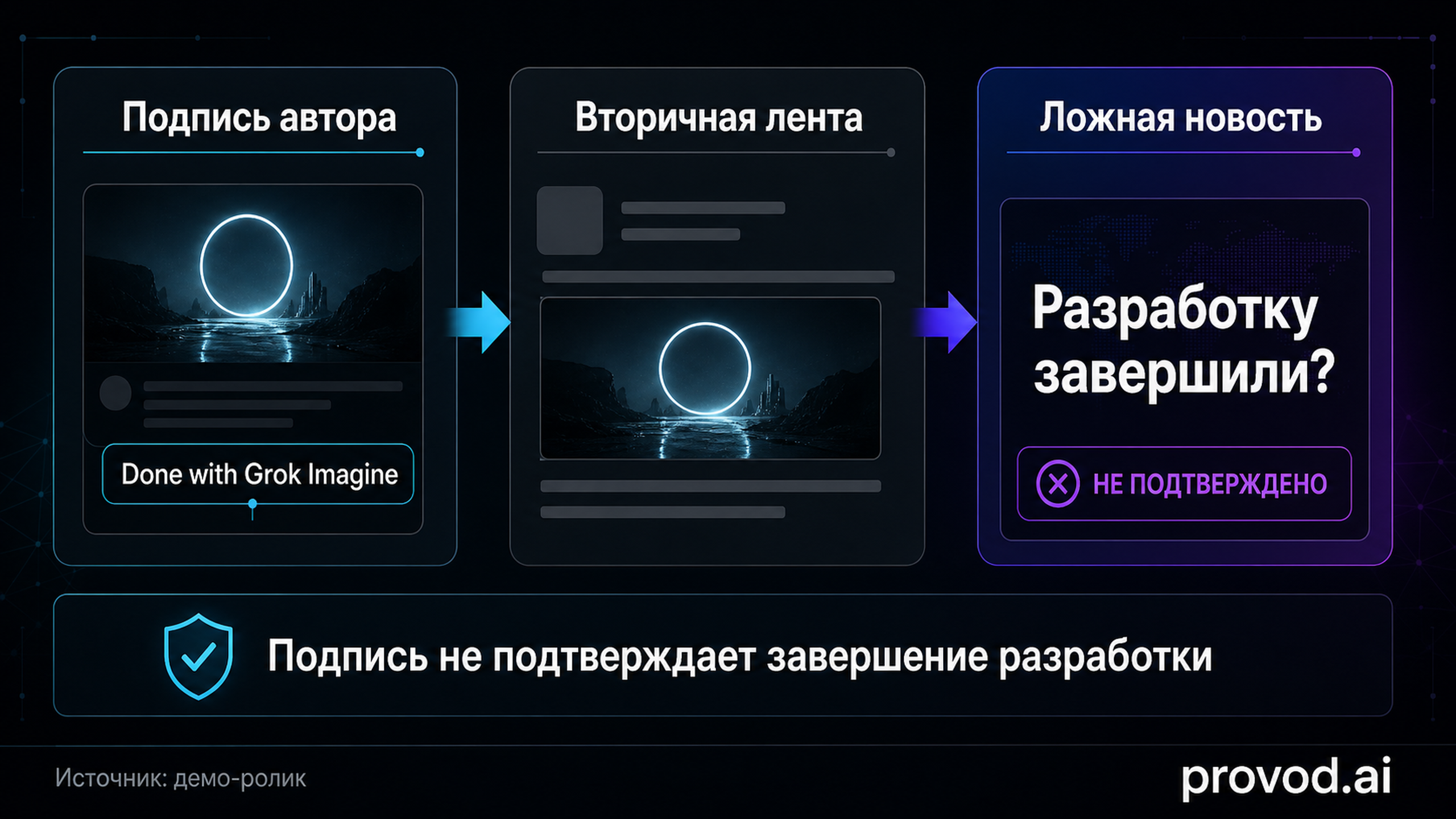 Хронология: как подпись Done with Grok Imagine во вторичных лентах стала новостью о завершении разработки