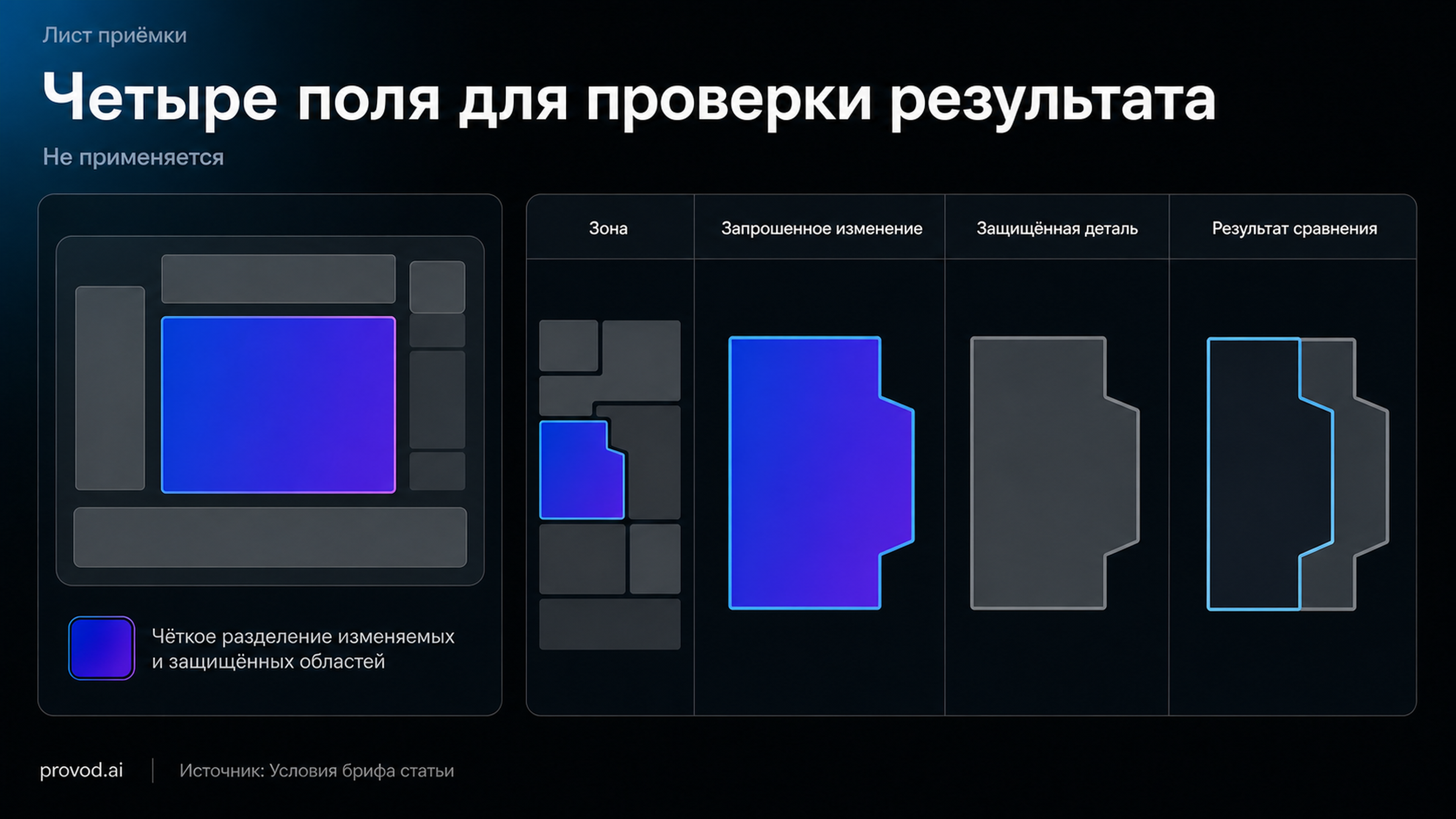 Лист приёмки с зоной, изменением, защищённой деталью и результатом сравнения