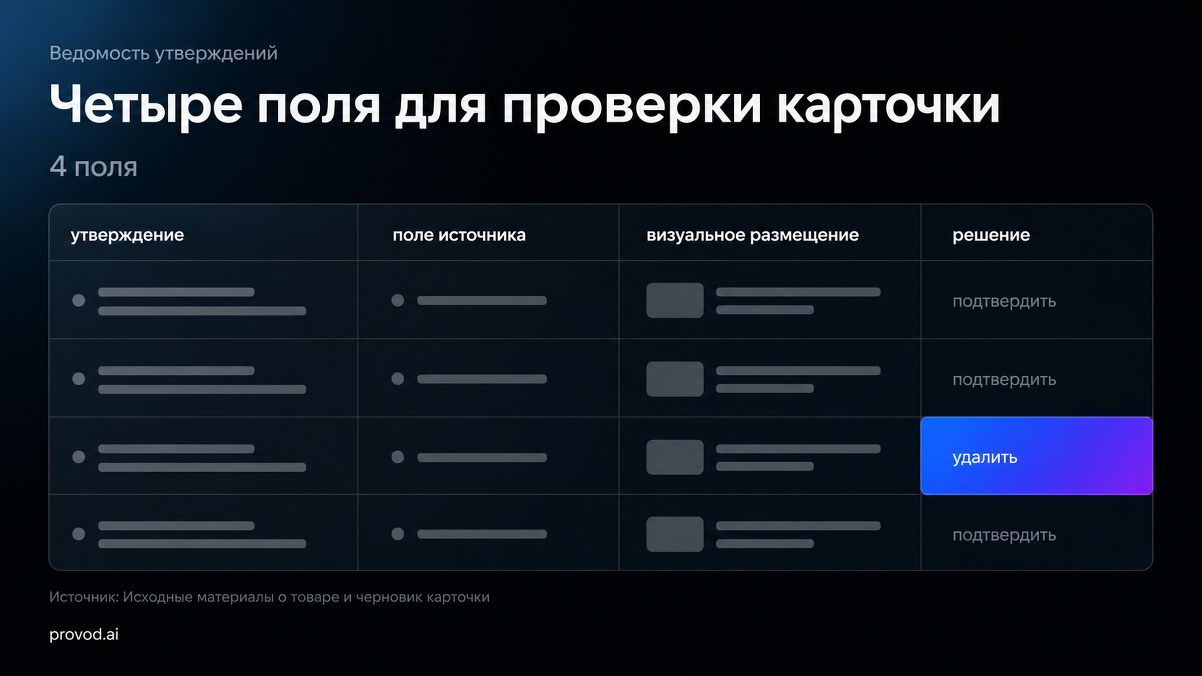Четырёхколоночная ведомость утверждений для карточки товара