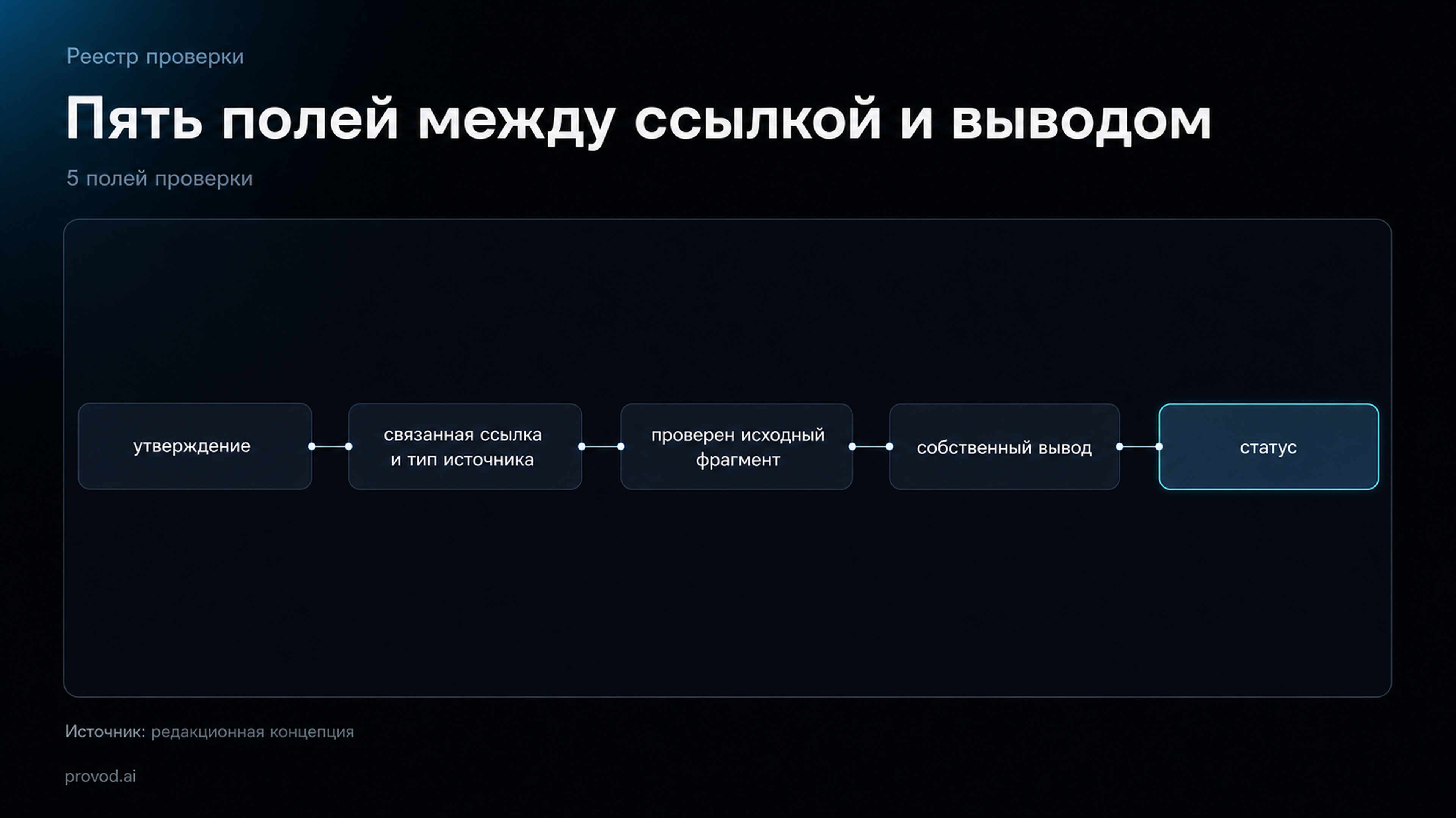 Реестр проверки утверждений
