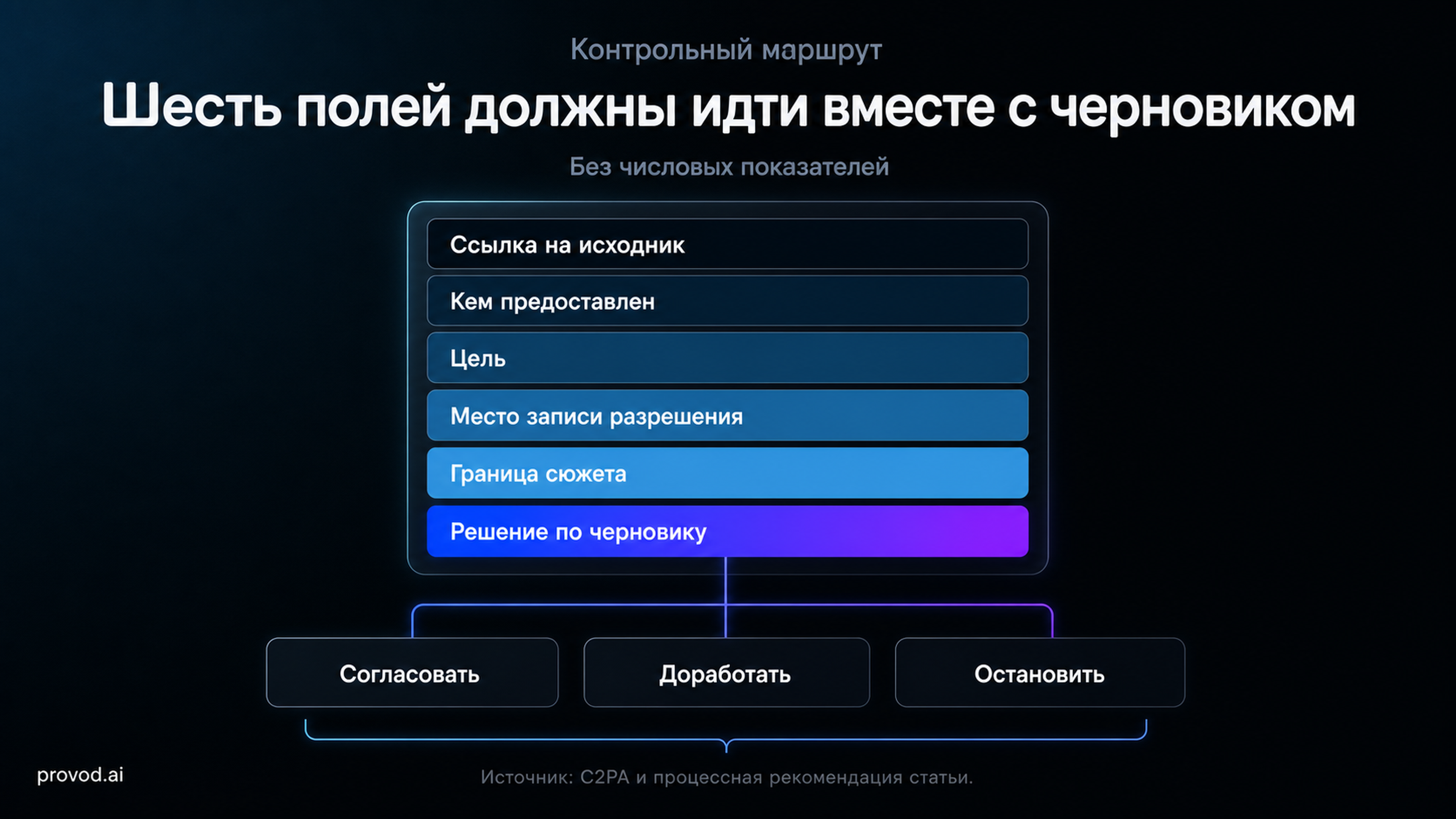 Схема карточки исходника и маршрута черновика