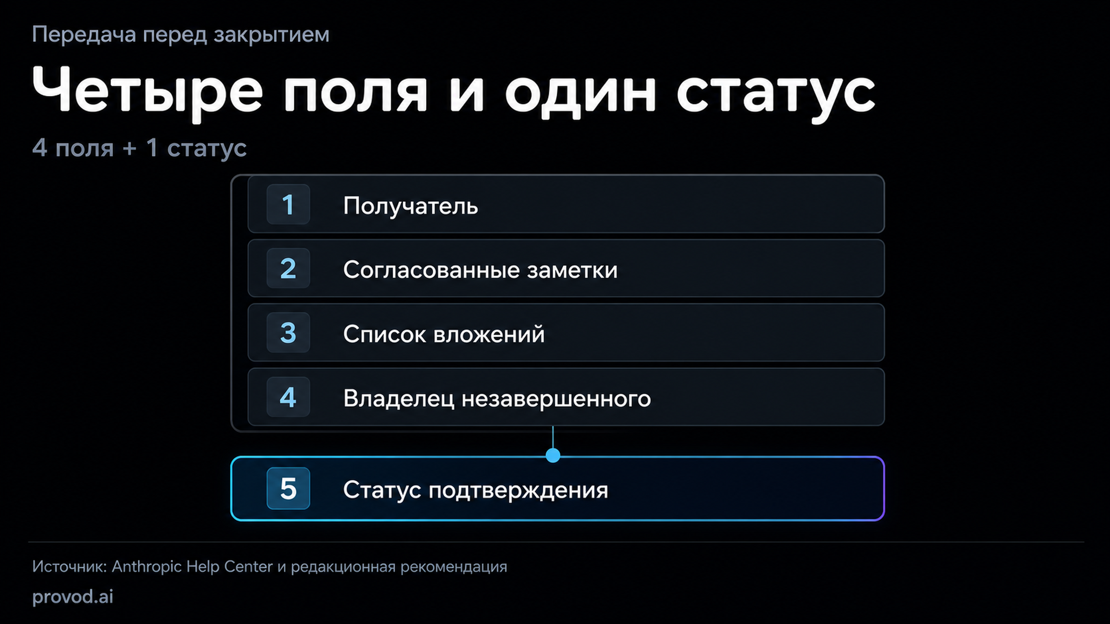 Схема передачи заметок, проверки вложений и закрытия сессии