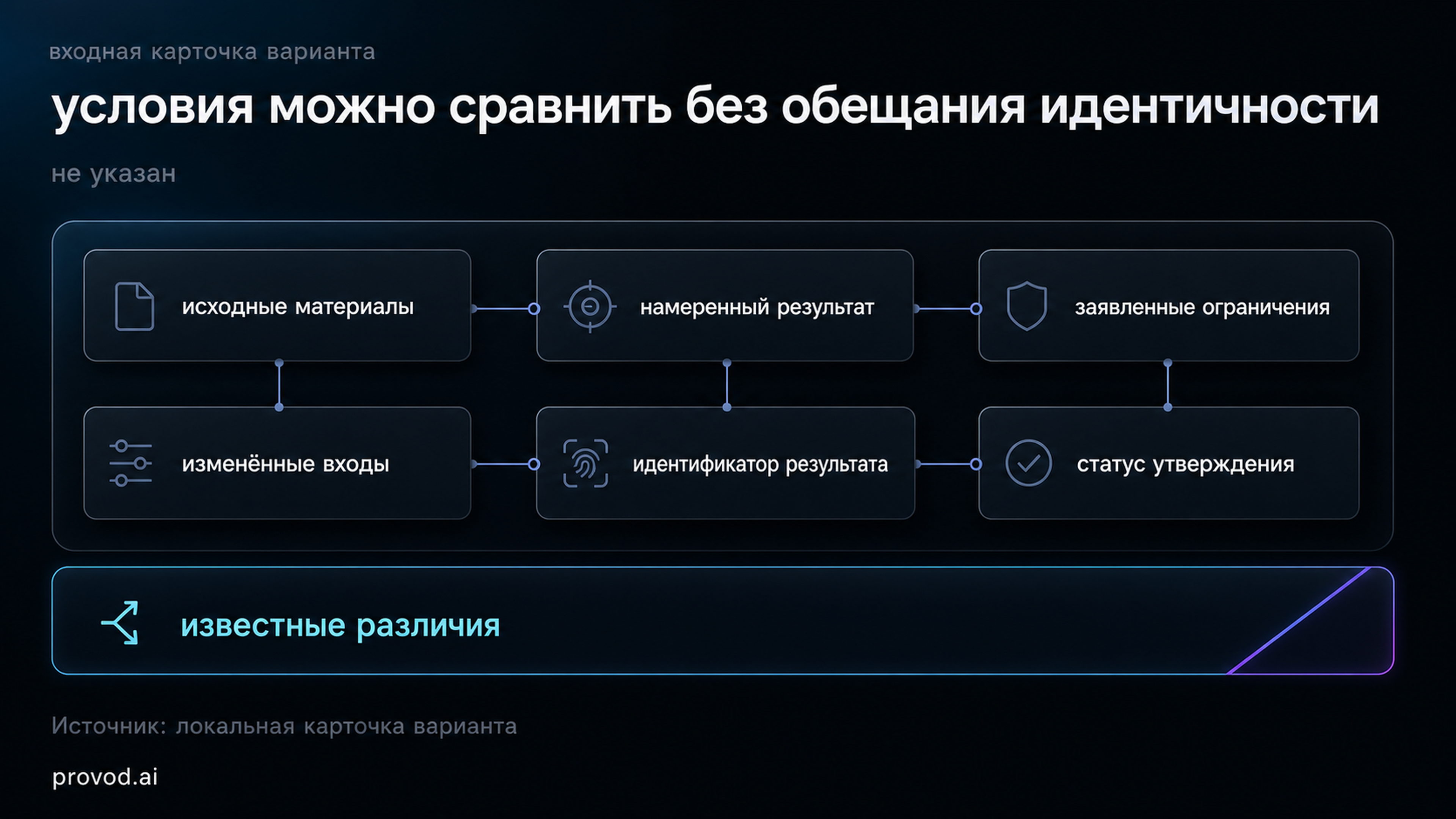 Схема входной карточки варианта