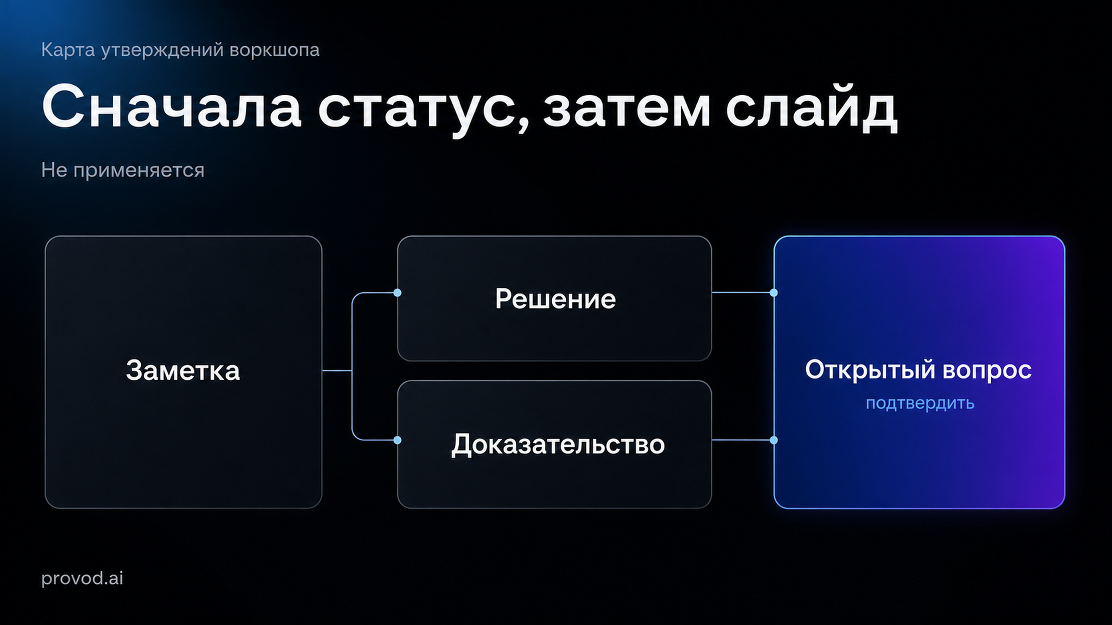 Карта статусов: решение, доказательство и открытый вопрос