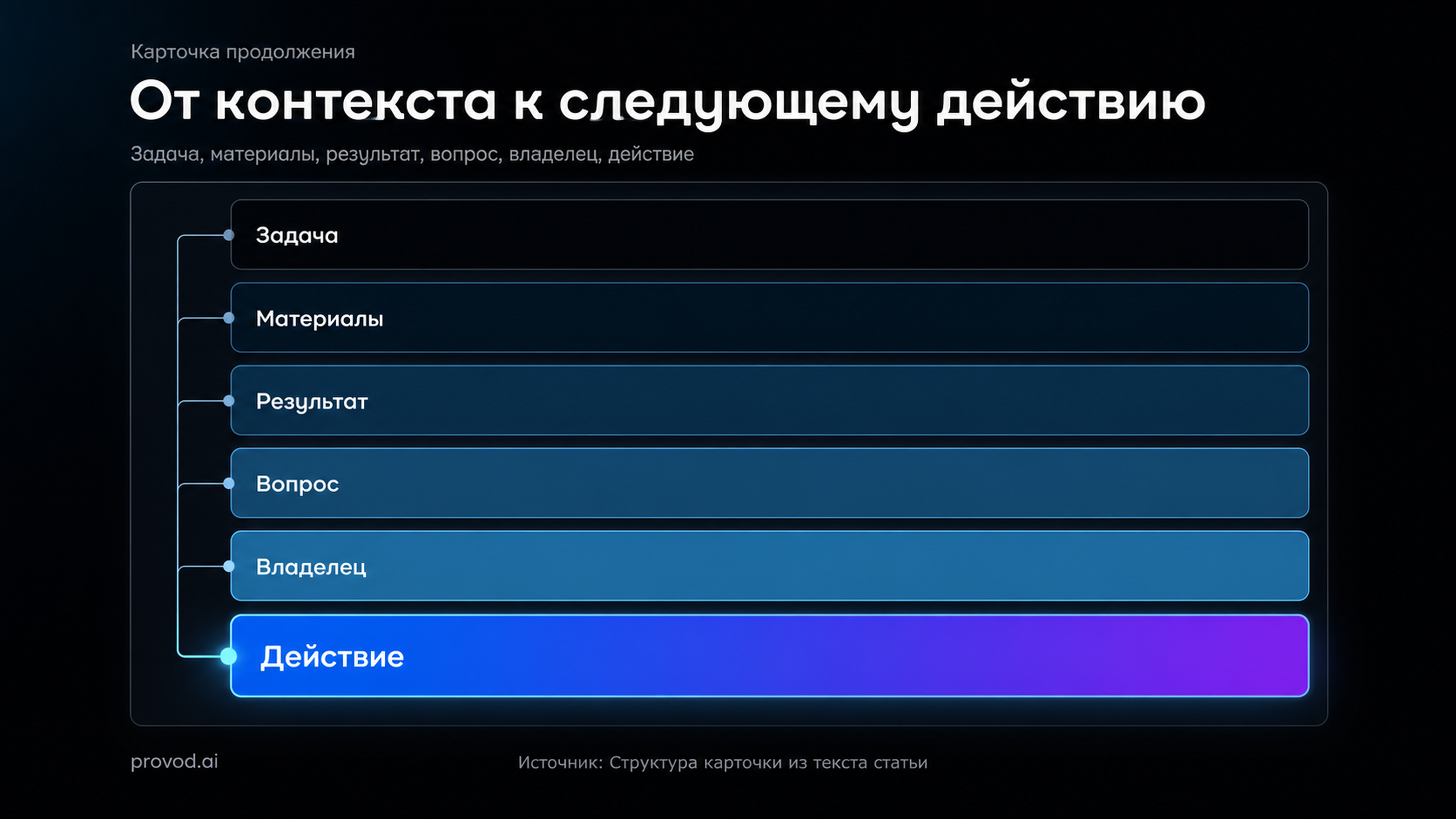 Схема карточки продолжения