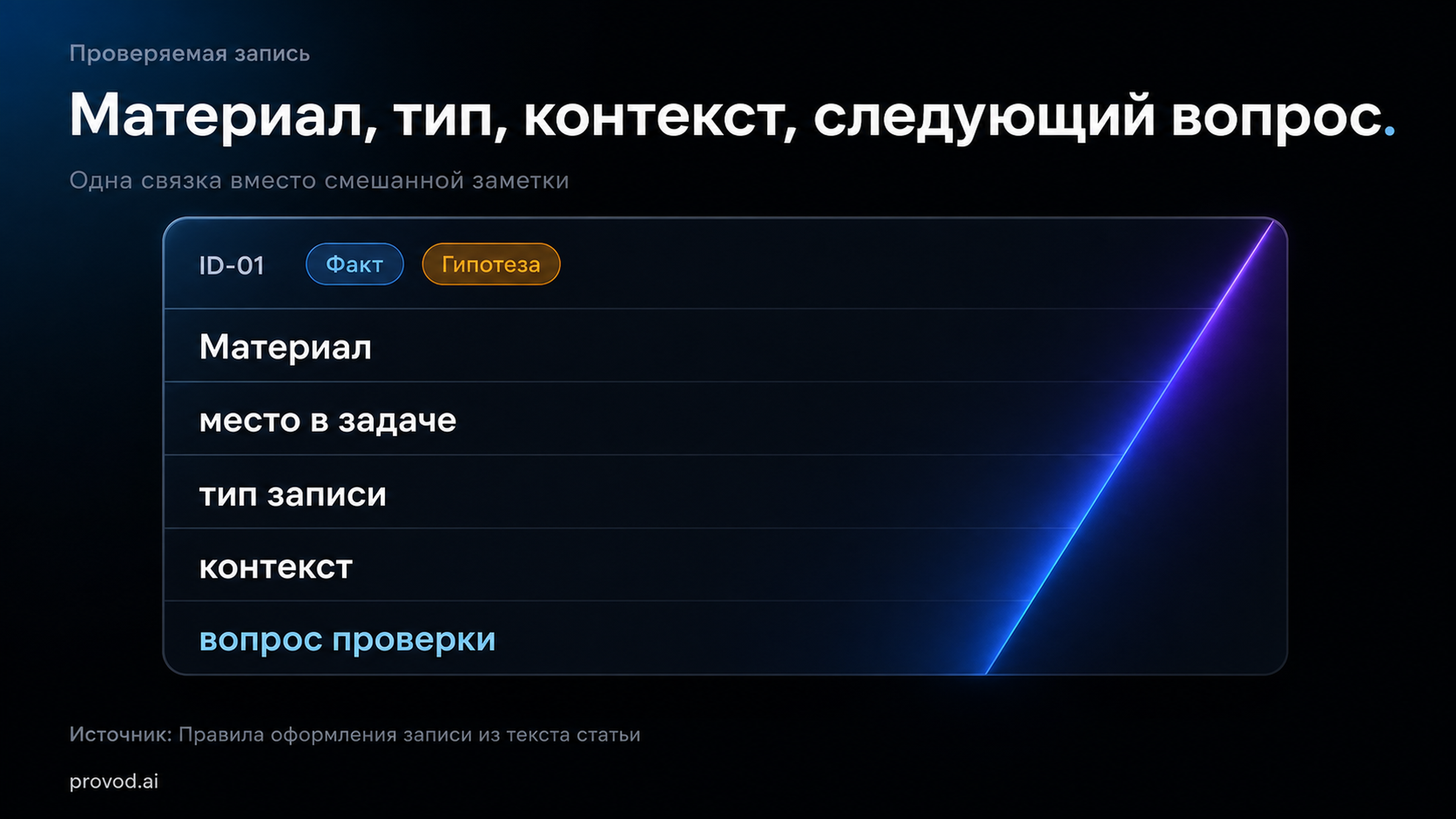 Карточка полевой записи с материалом, типом, контекстом и следующим вопросом