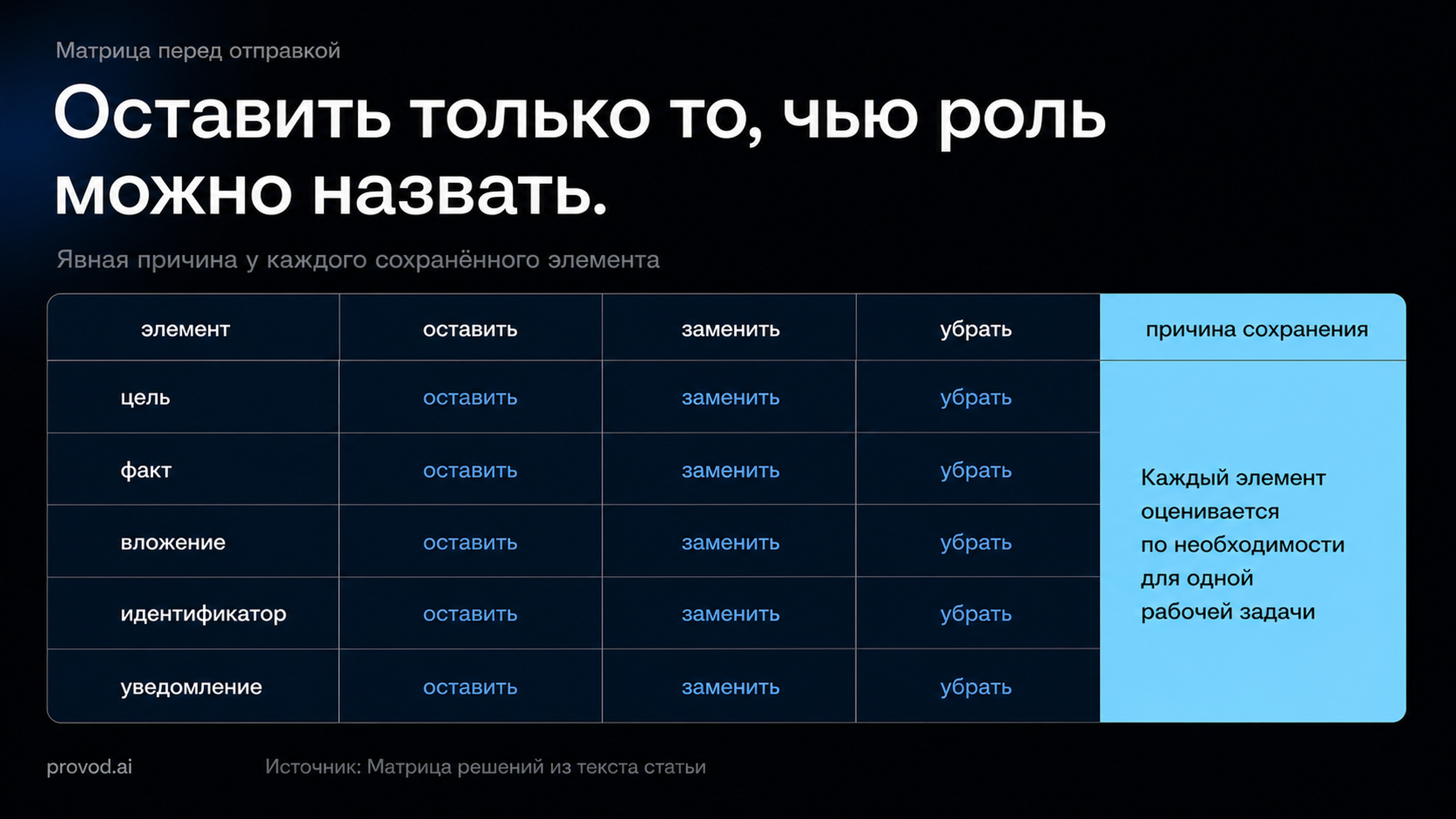 Матрица минимального пакета для одного рабочего запроса