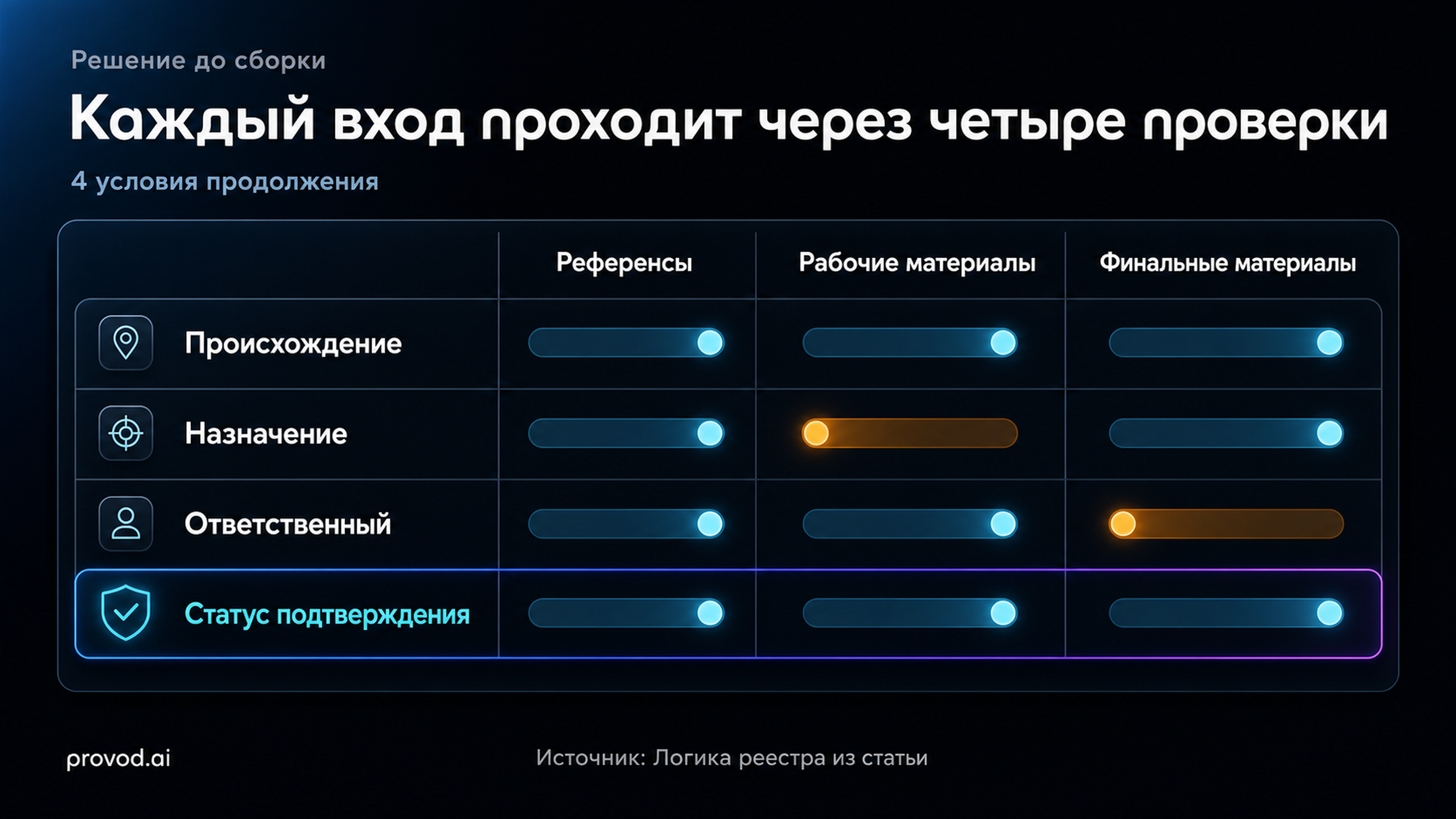 Матрица допуска для исходников