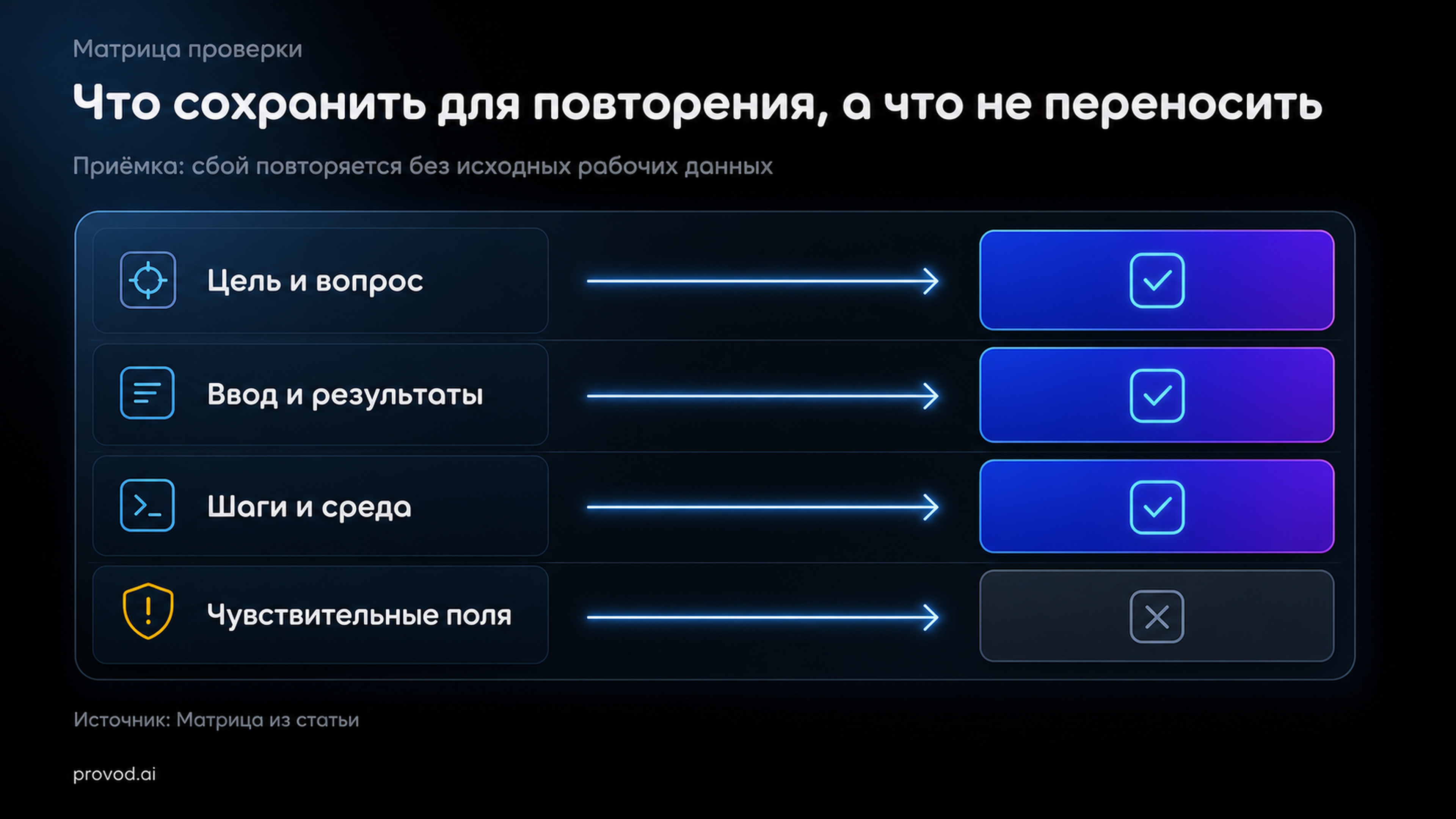 Матрица проверки минимального пакета