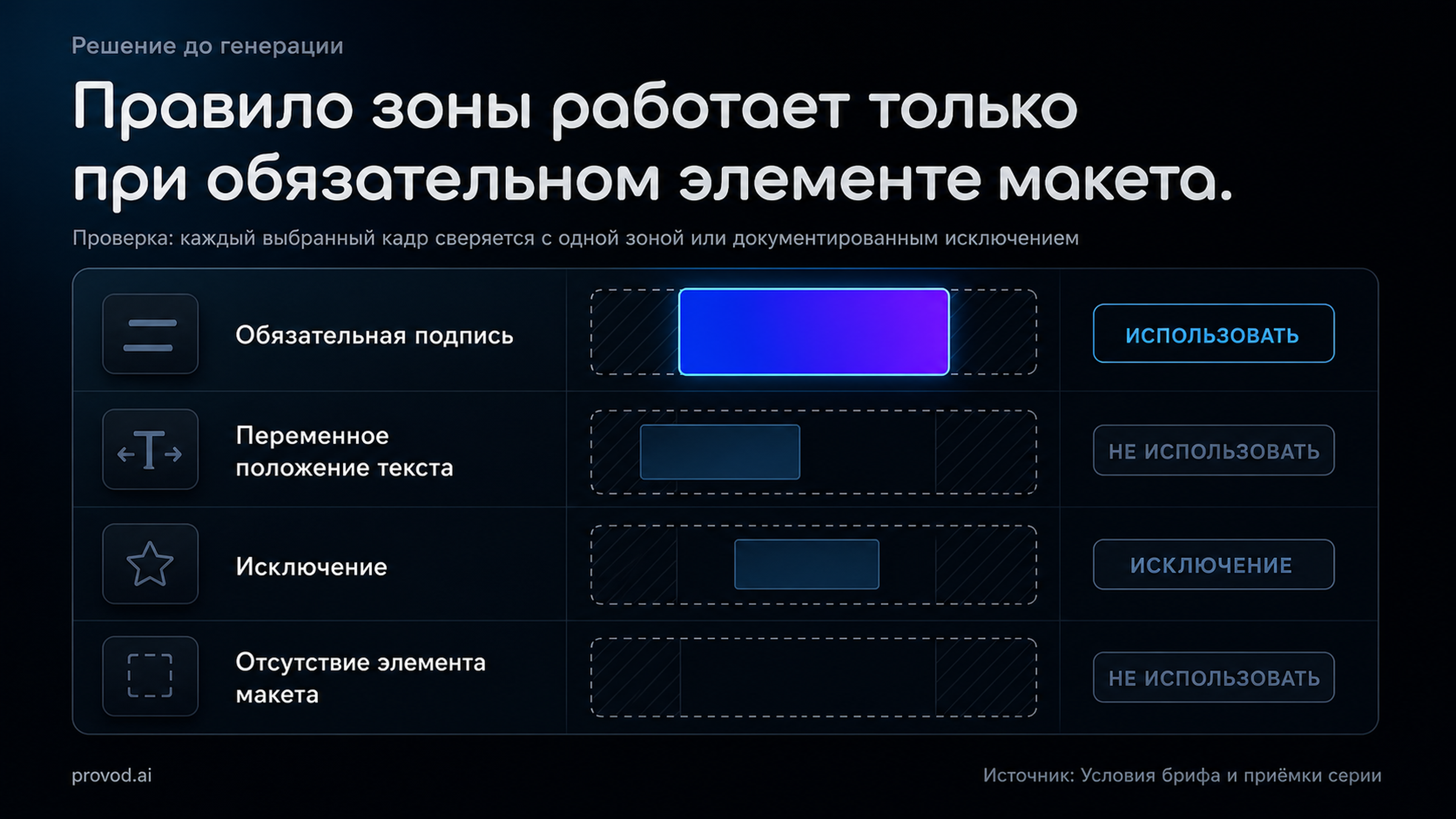 Матрица выбора правила safe zone