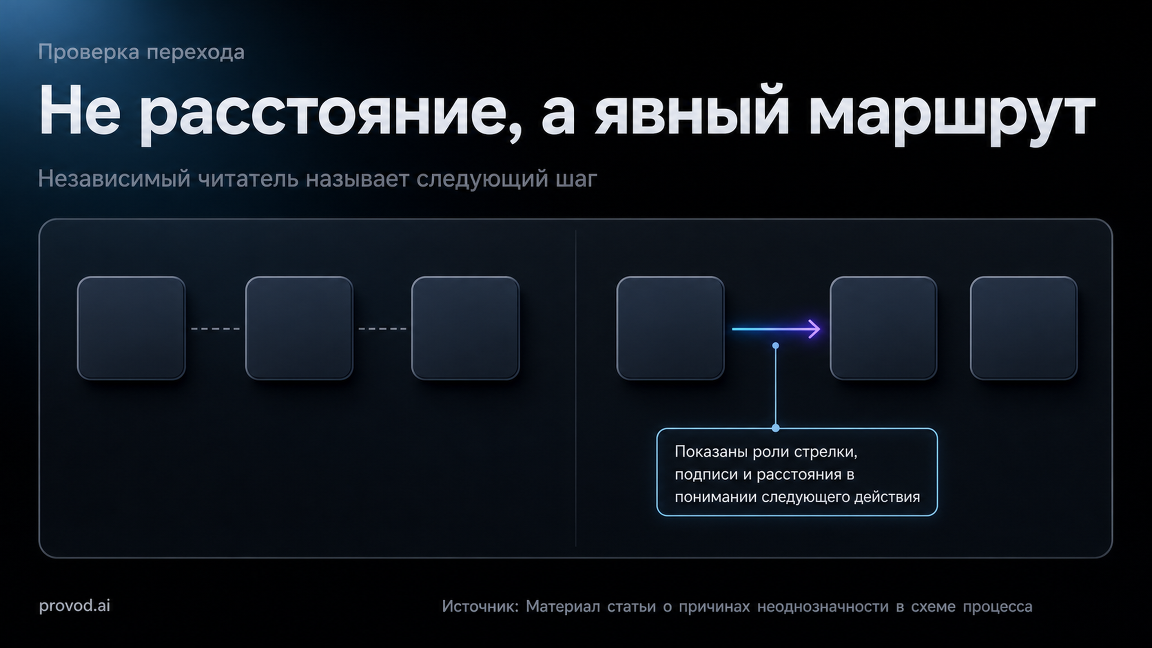 Сопоставление неоднозначного и явно подписанного перехода