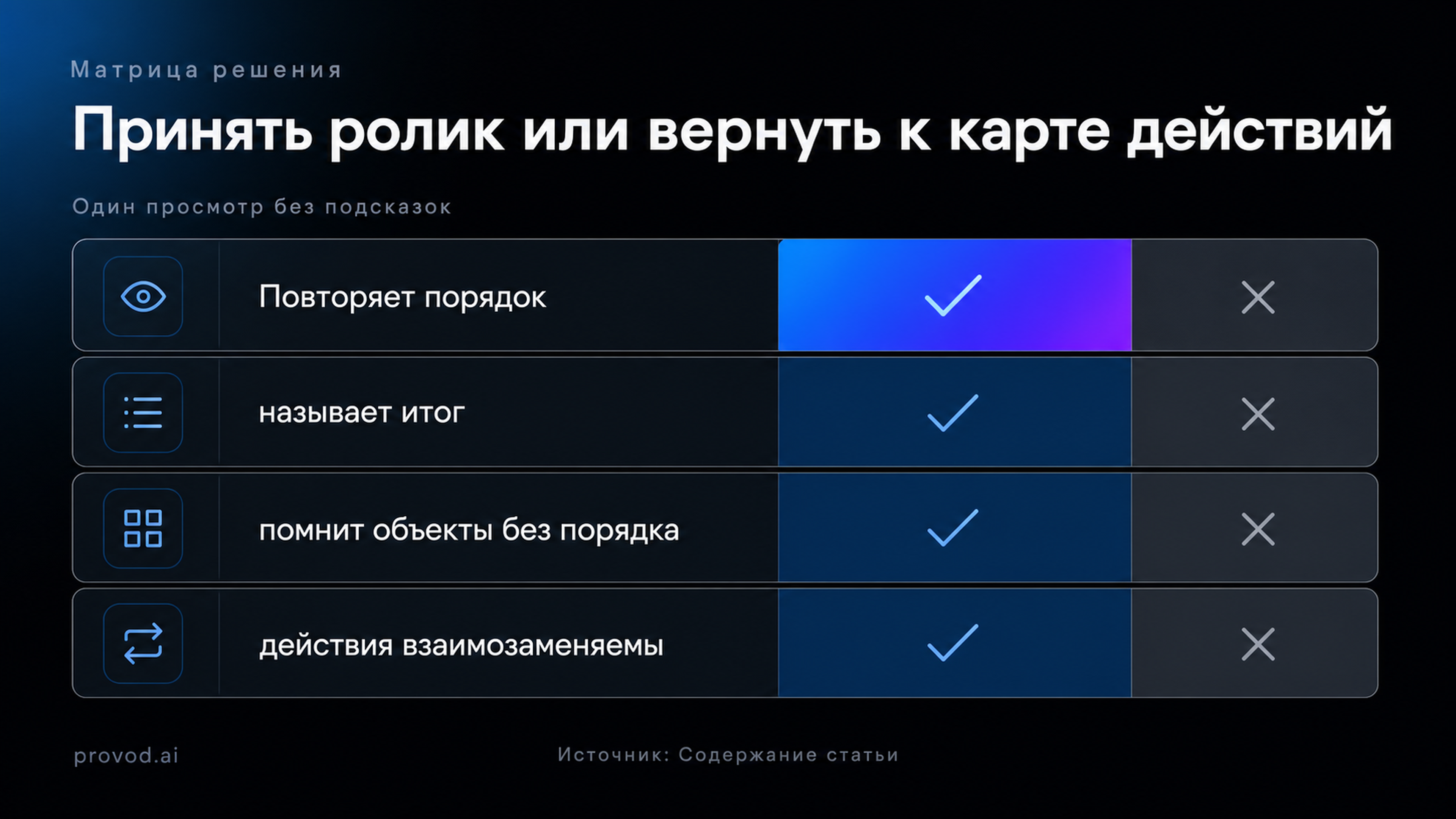 Матрица проверки порядка действий