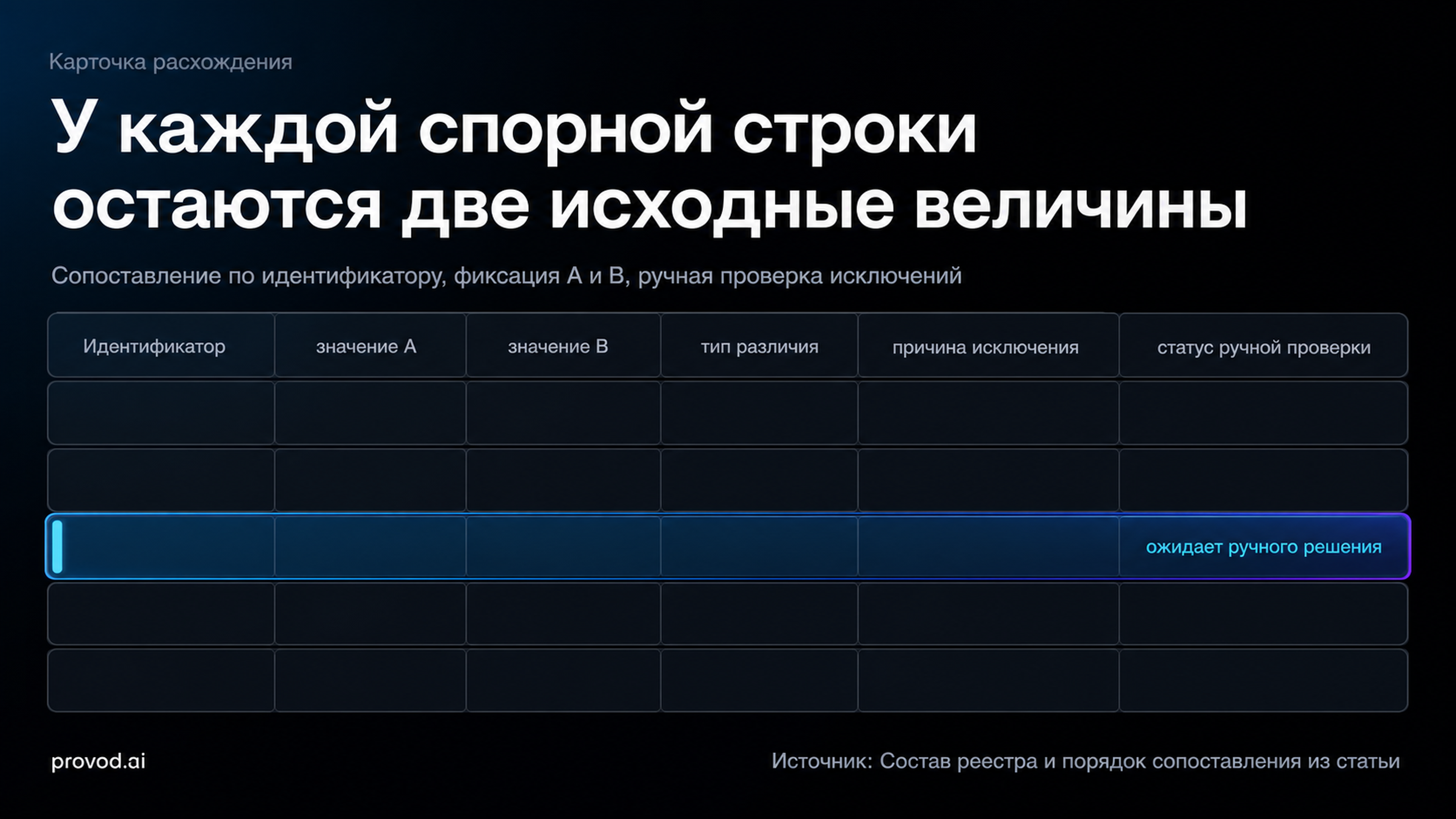 Схема реестра расхождений с двумя исходными значениями