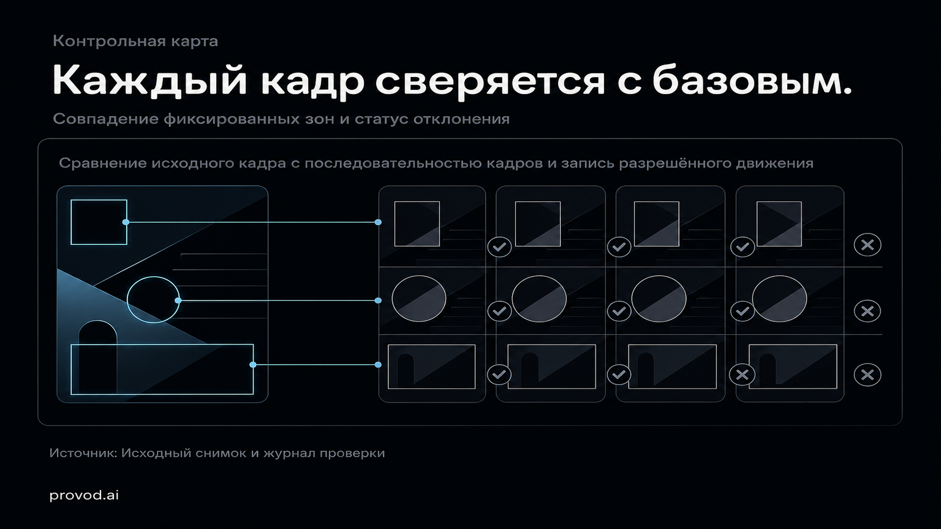 Схема покадровой сверки фиксированных зон