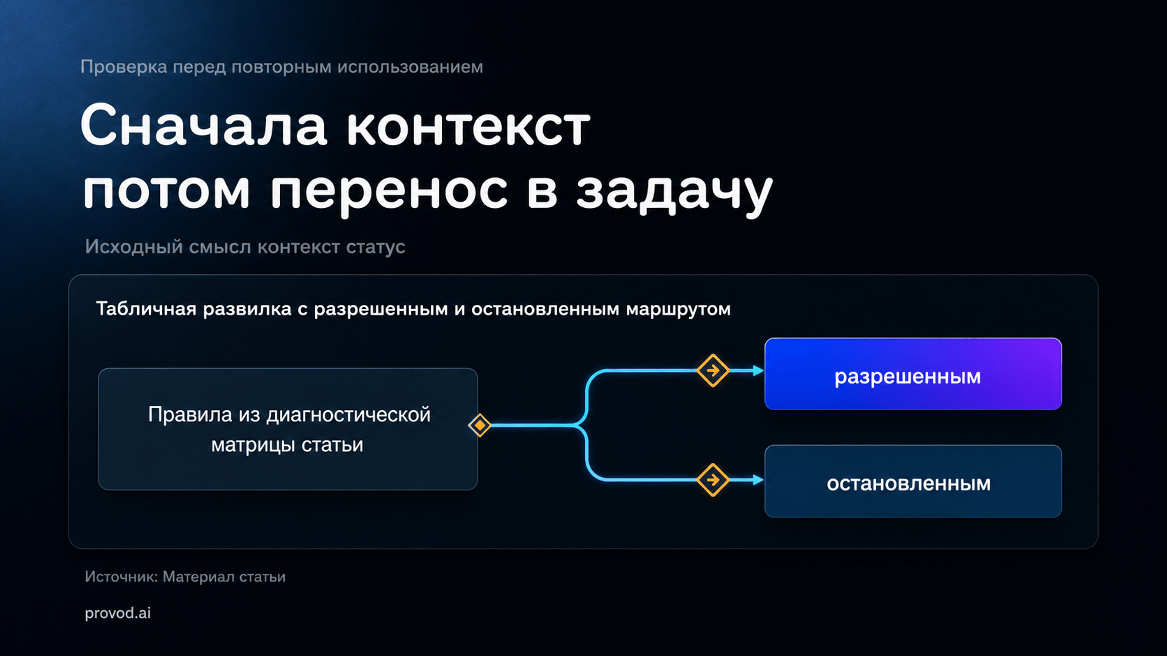 Диагностика двуязычной глоссарной карточки