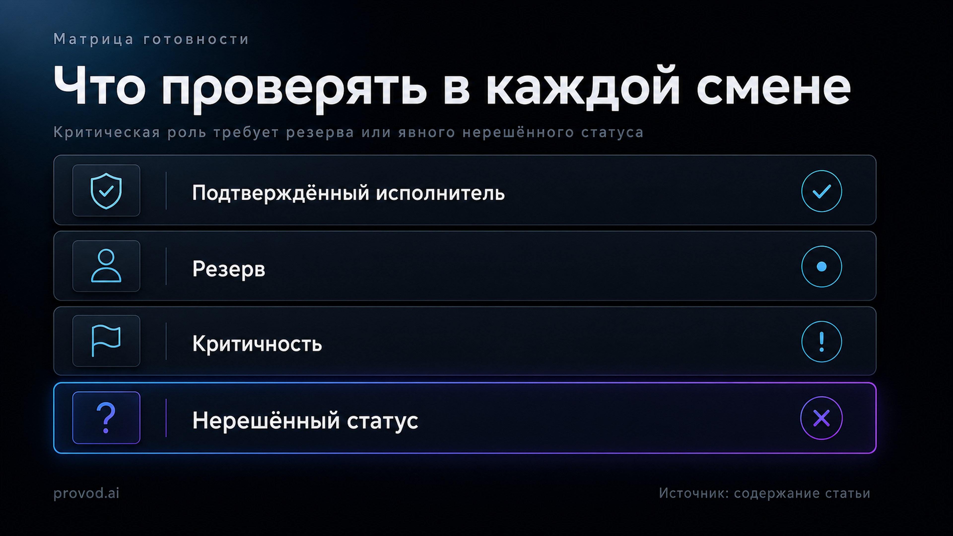 Матрица проверки готовности дежурств