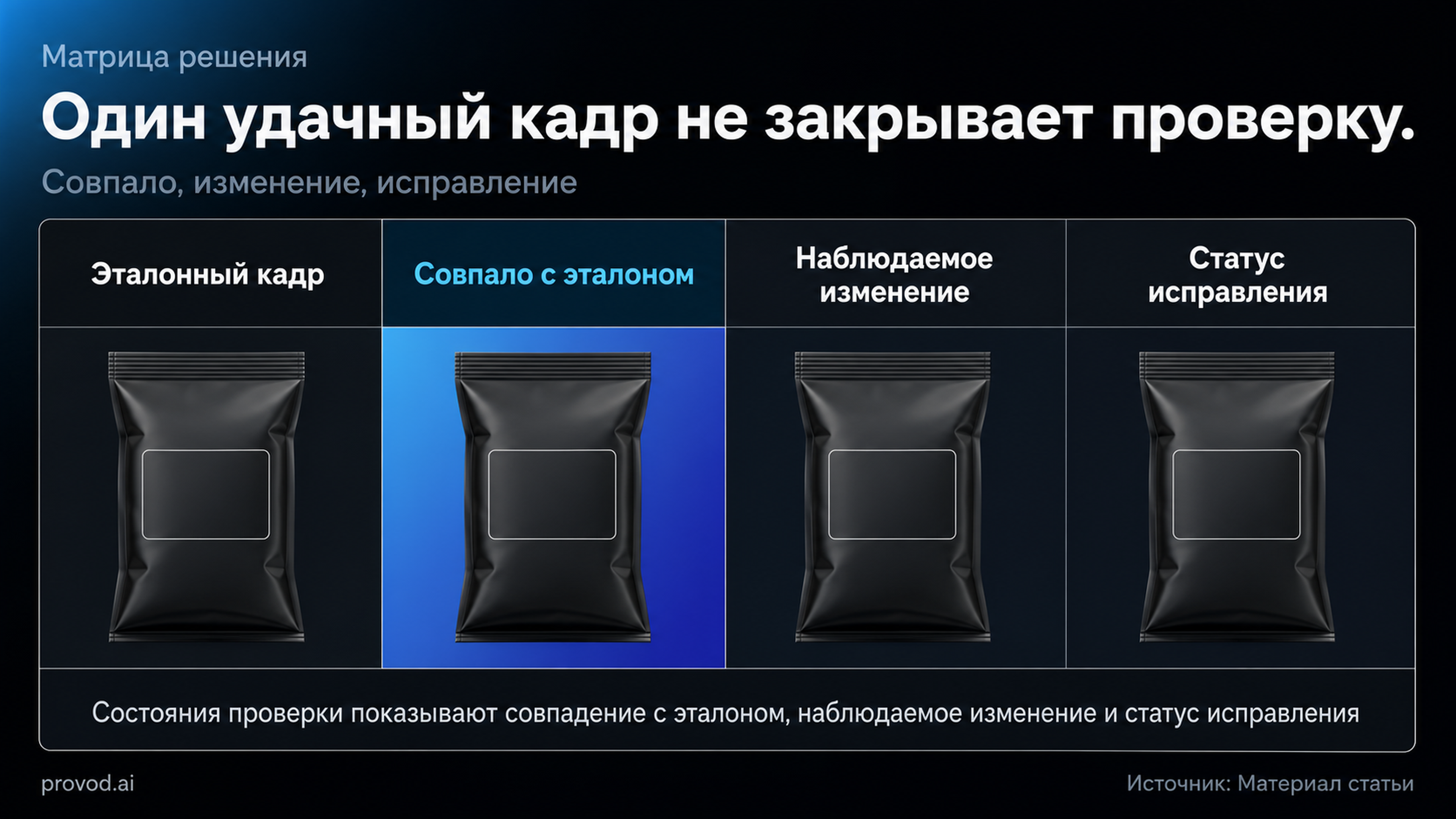 Матрица проверки маркировки на контрольных кадрах