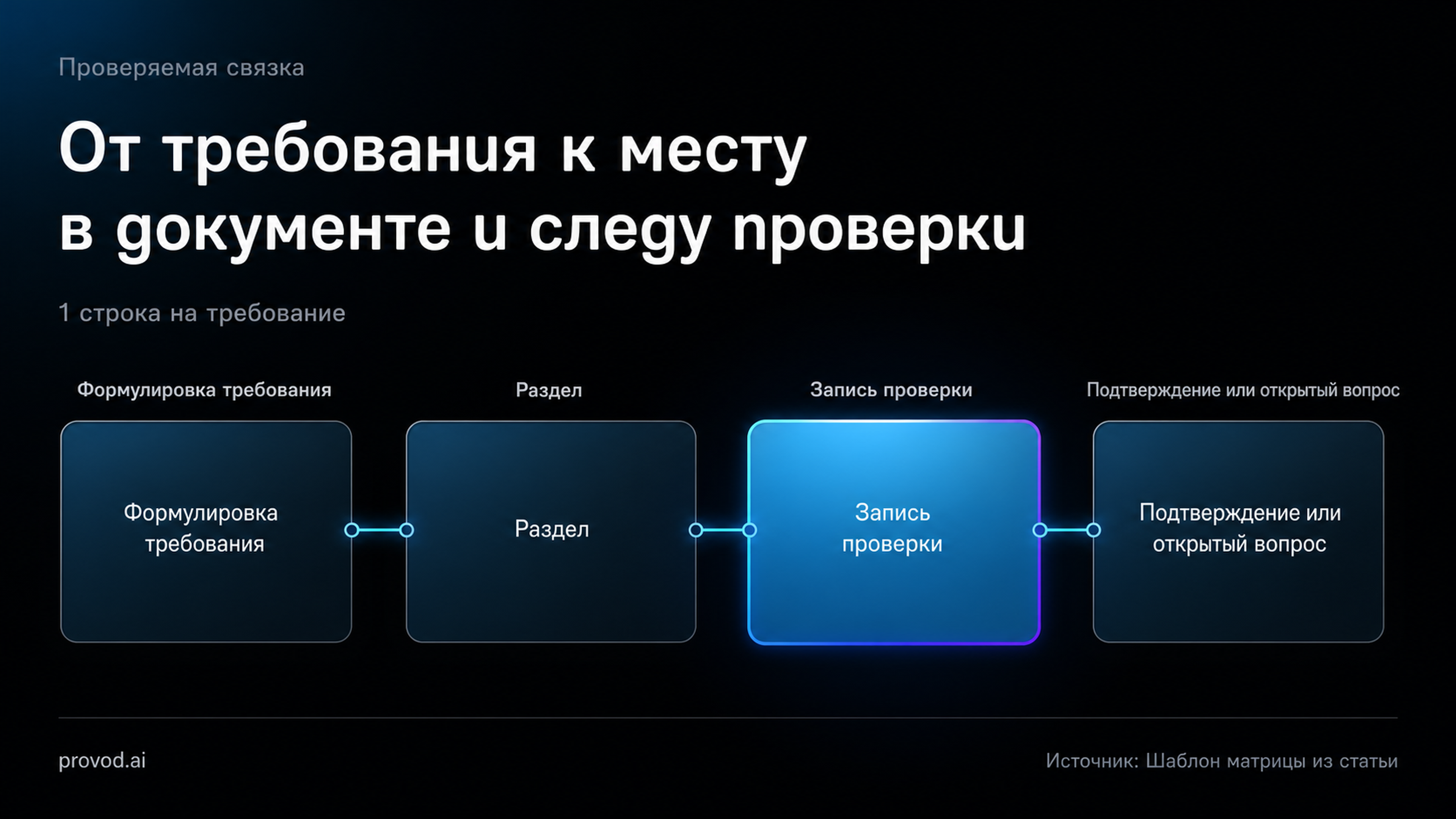 Схема строки матрицы требований
