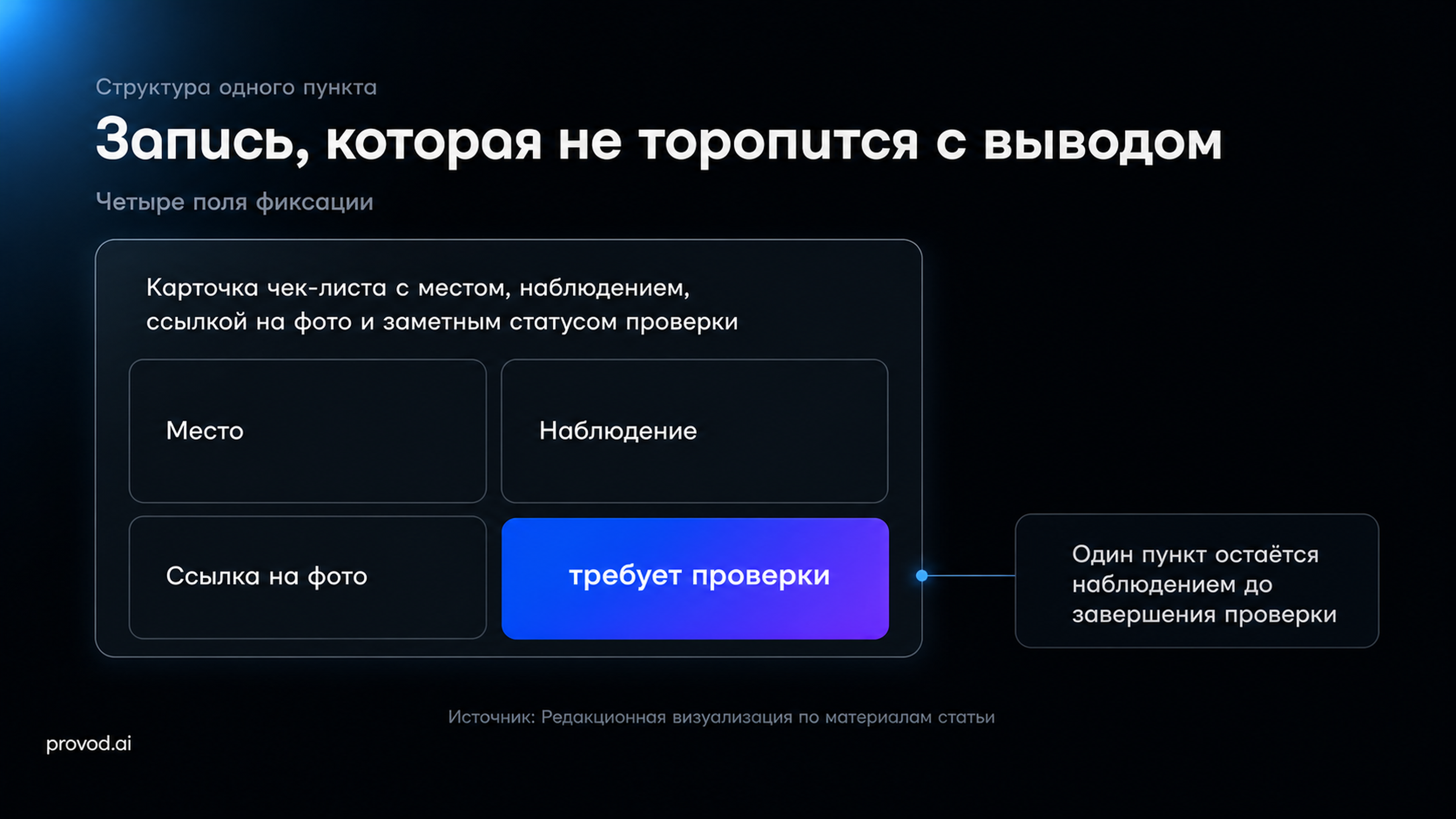 Пример структуры пункта чек-листа
