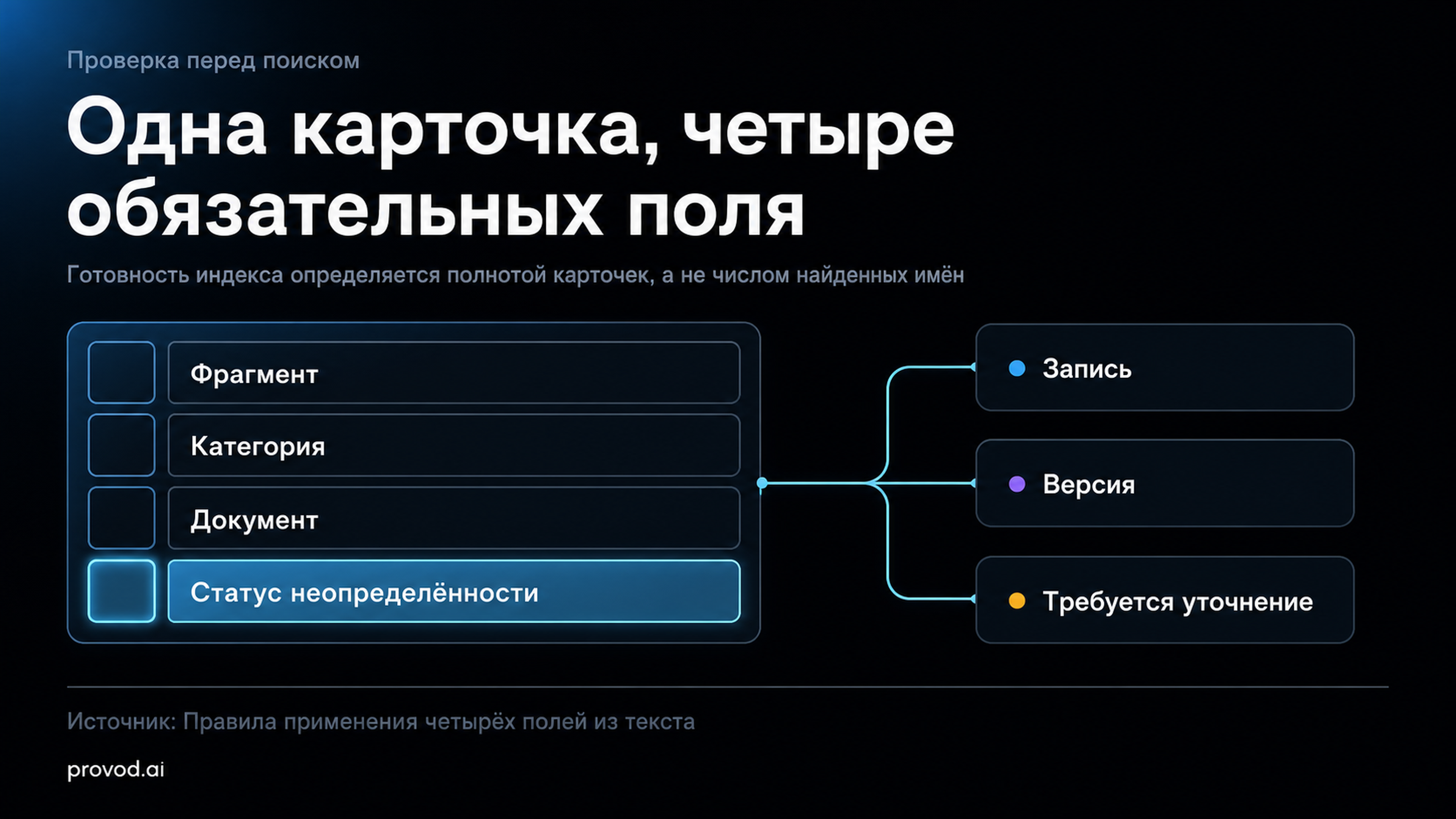 Матрица проверки карточки семейного архива